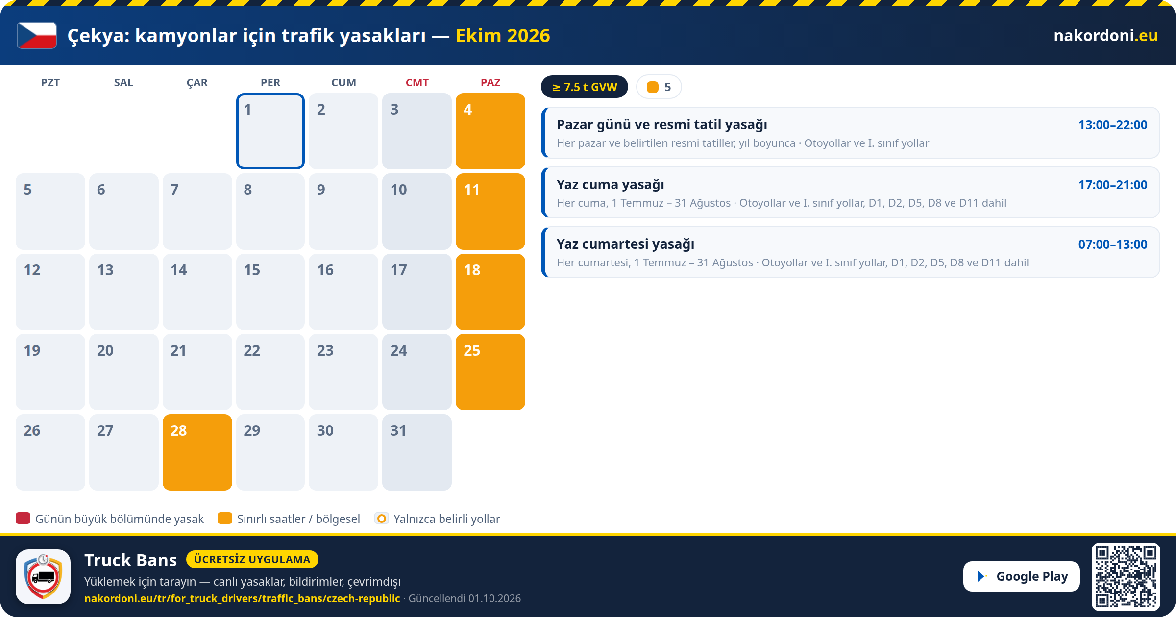 Çekya — Kamyonlar için trafik yasakları