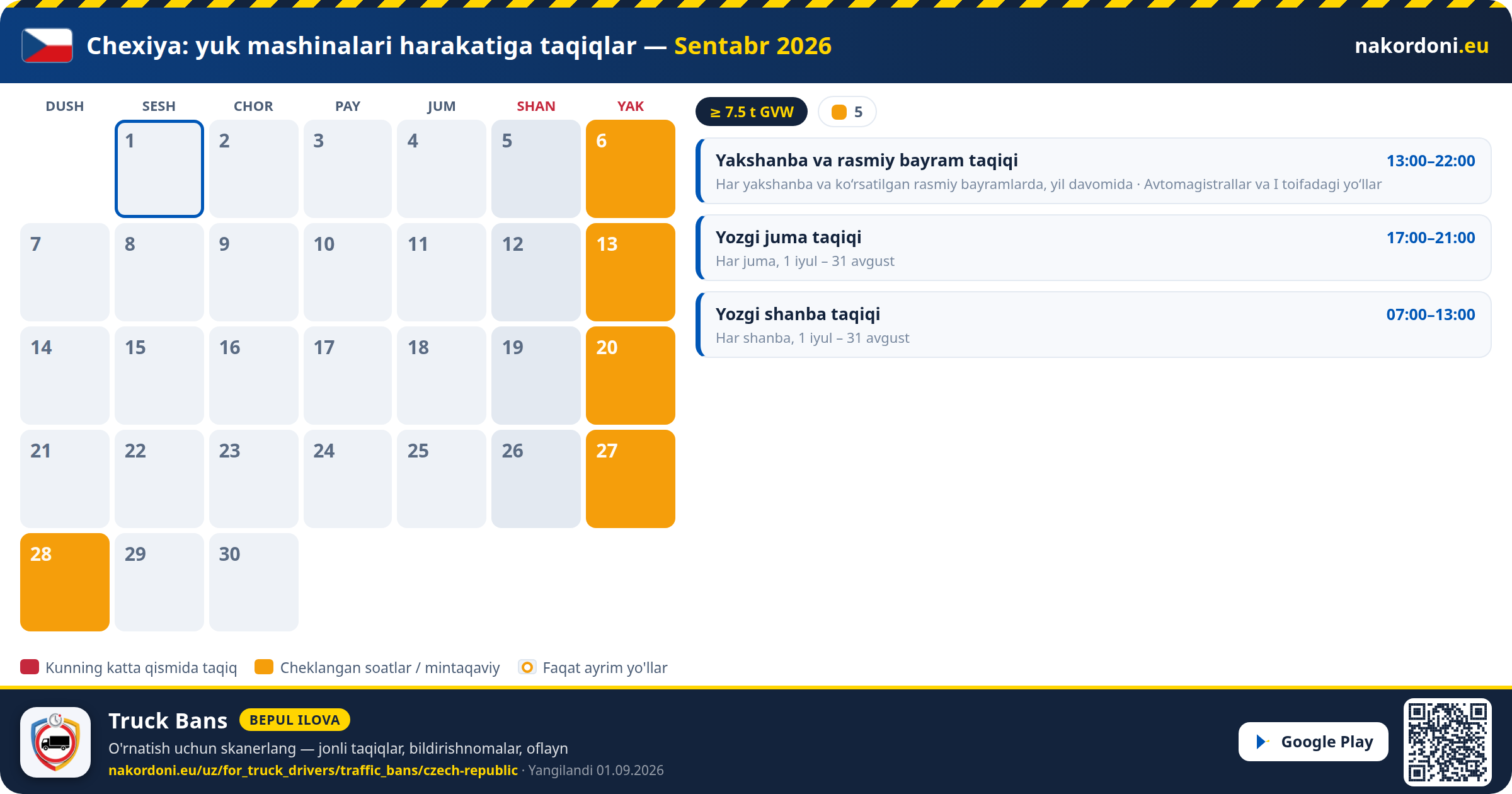 Chexiya — Yuk mashinalari harakatiga taqiqlar