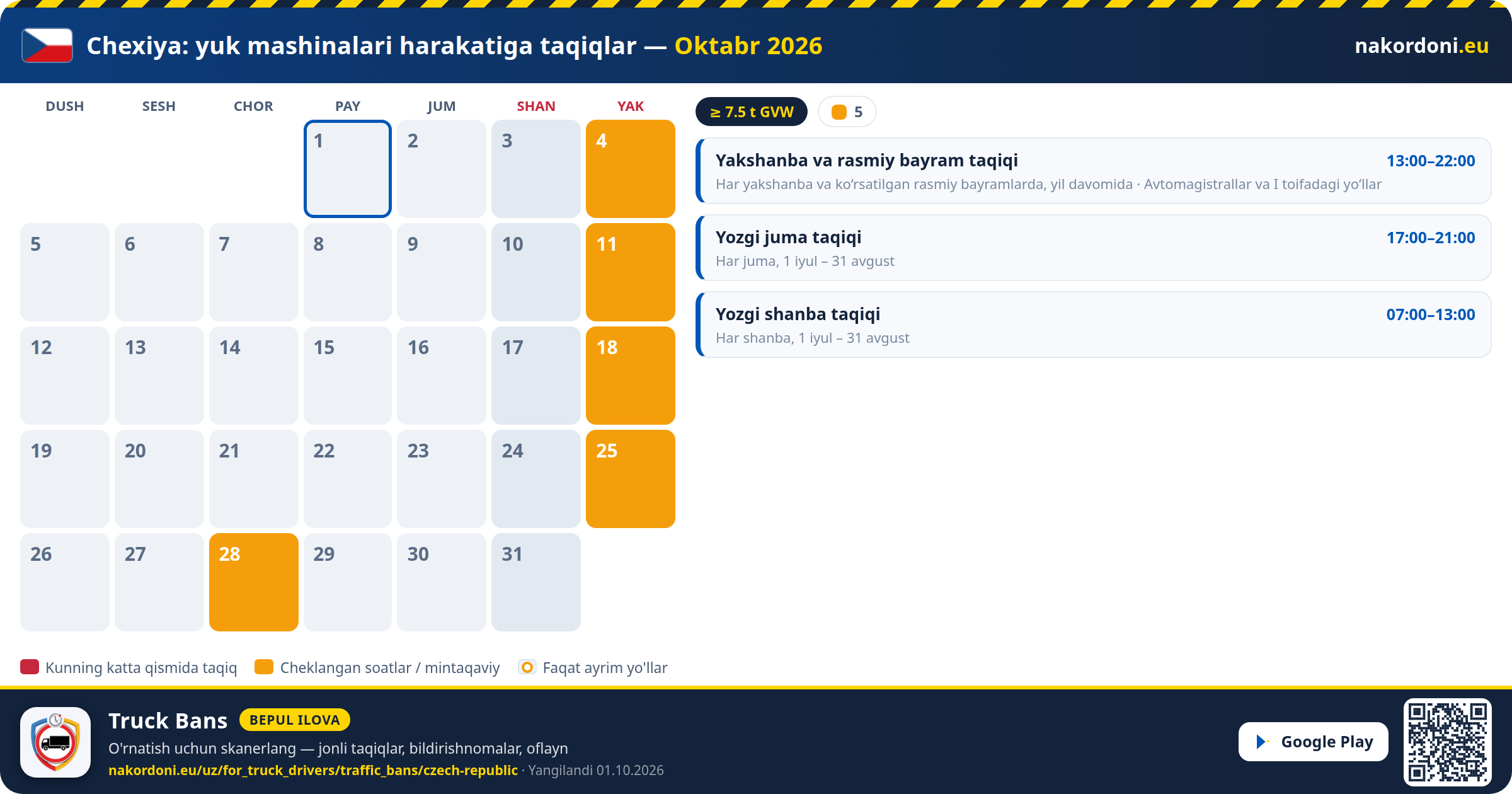 Chexiya — Yuk mashinalari harakatiga taqiqlar