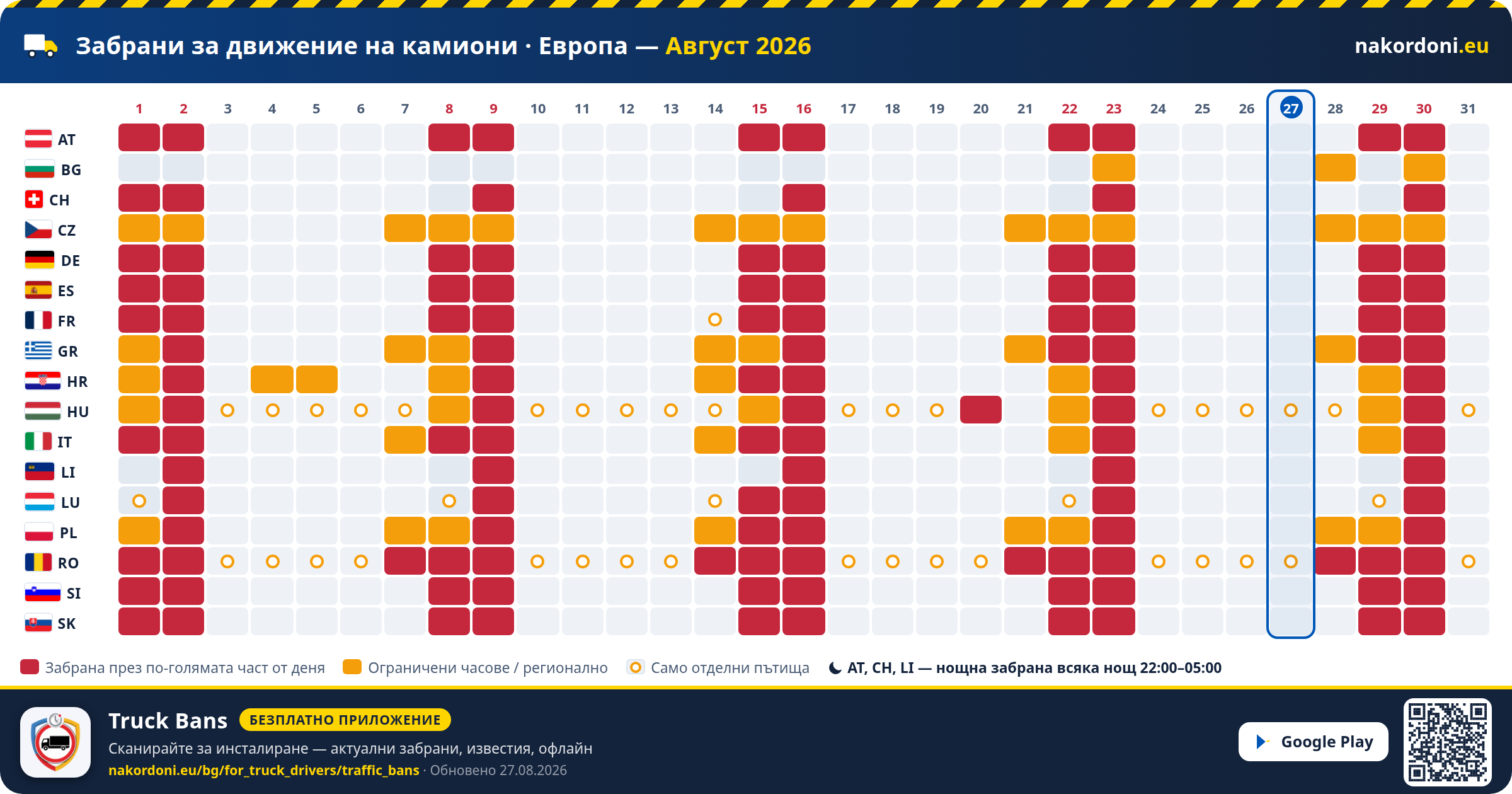 Забрани за движение на камиони · Европа