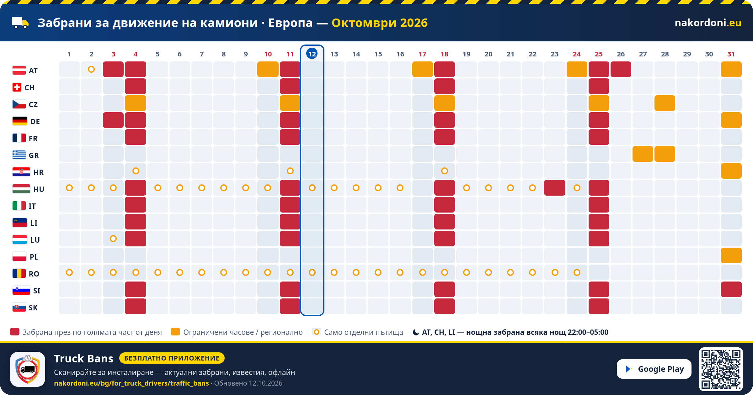 Забрани за движение на камиони · Европа