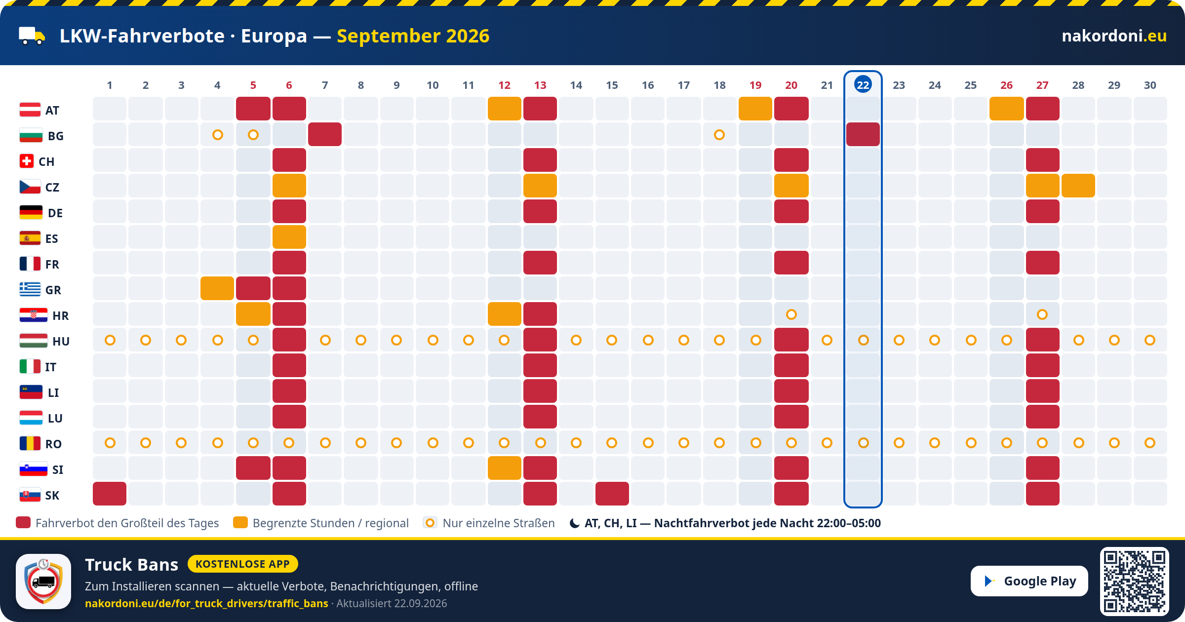 LKW-Fahrverbote · Europa