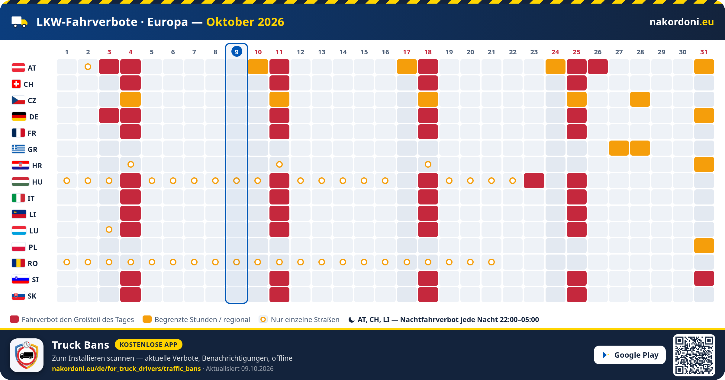 LKW-Fahrverbote · Europa