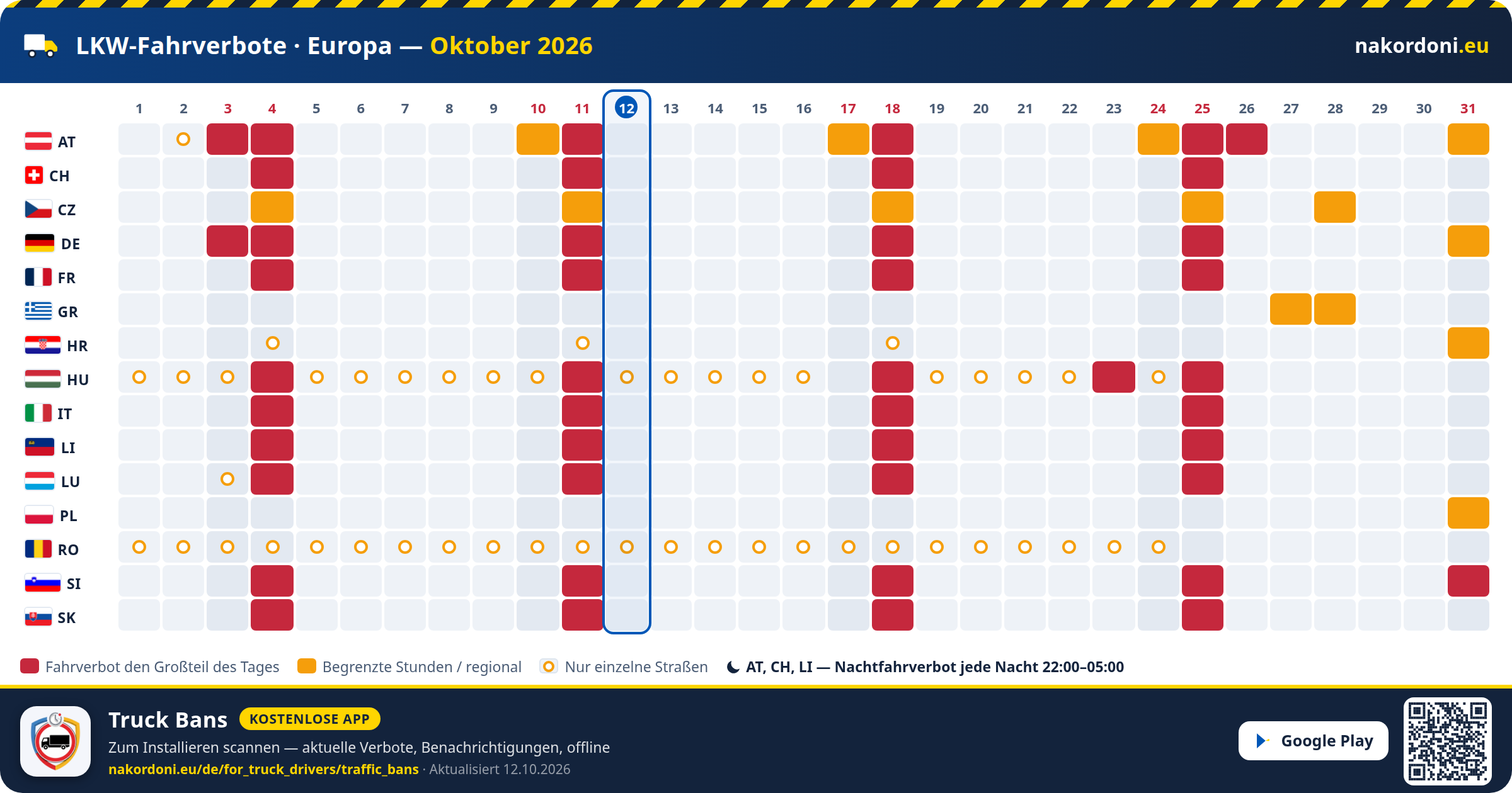 LKW-Fahrverbote · Europa