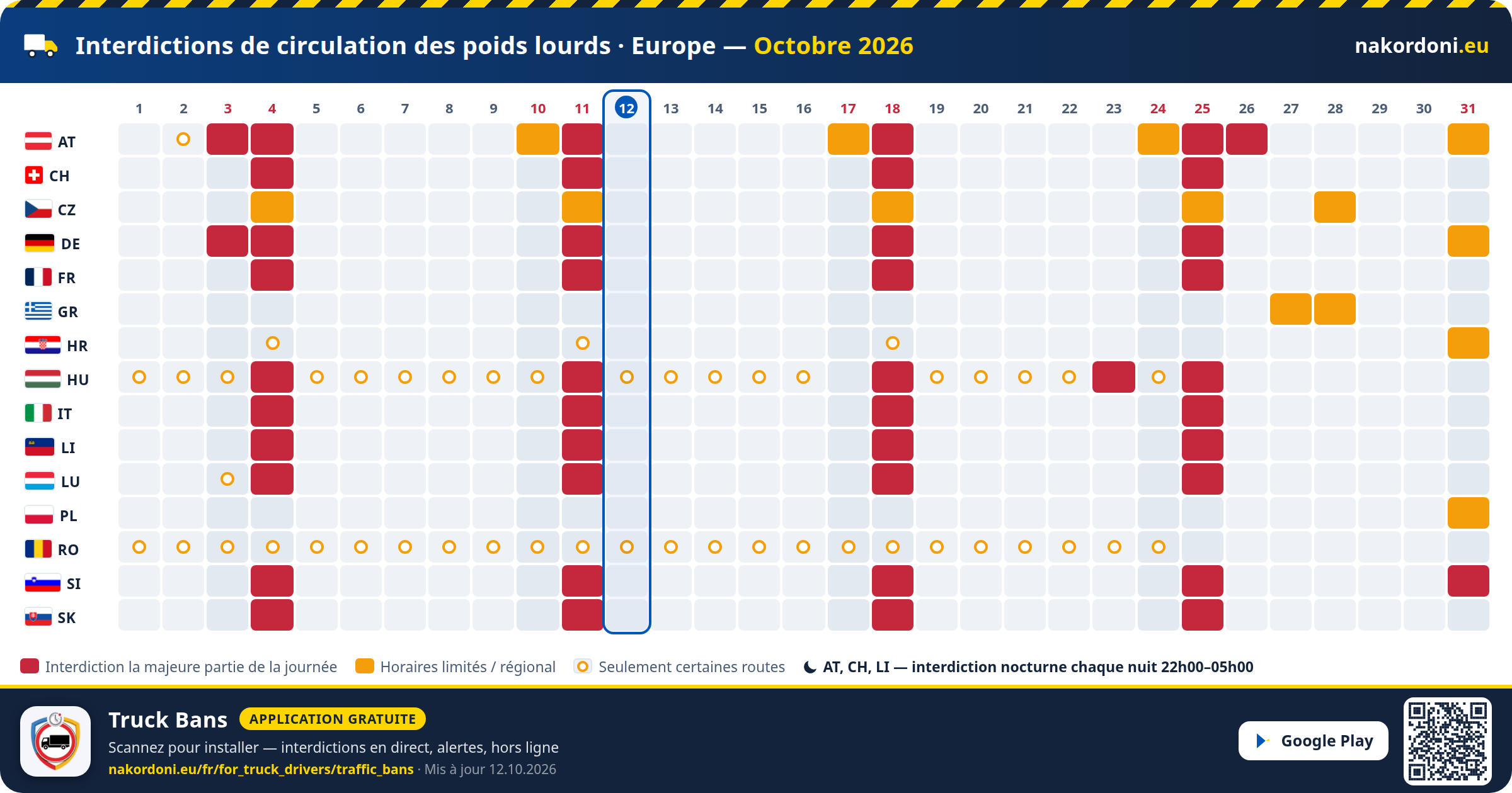 Interdictions de circulation des poids lourds · Europe