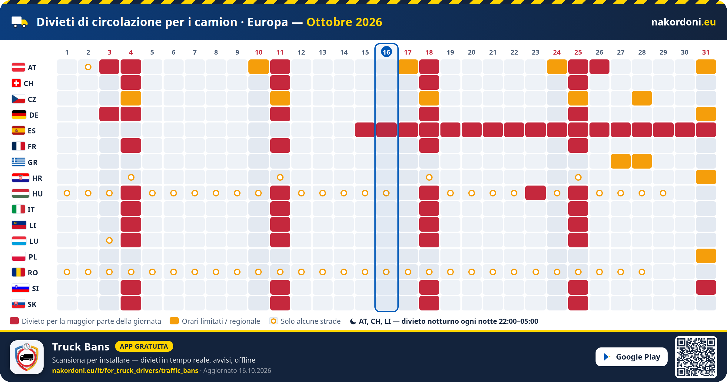 Divieti di circolazione per i camion · Europa