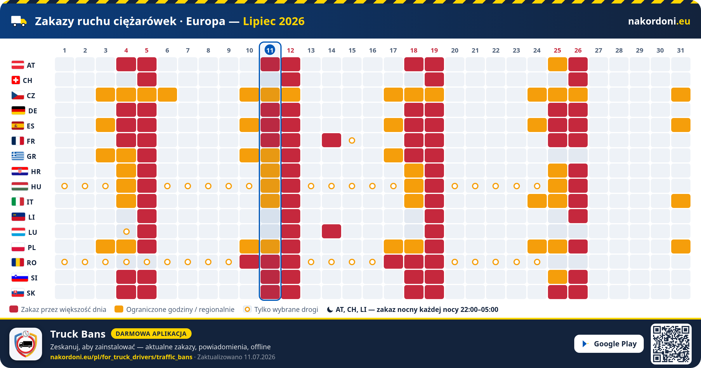 Zakazy ruchu ciężarówek · Europa