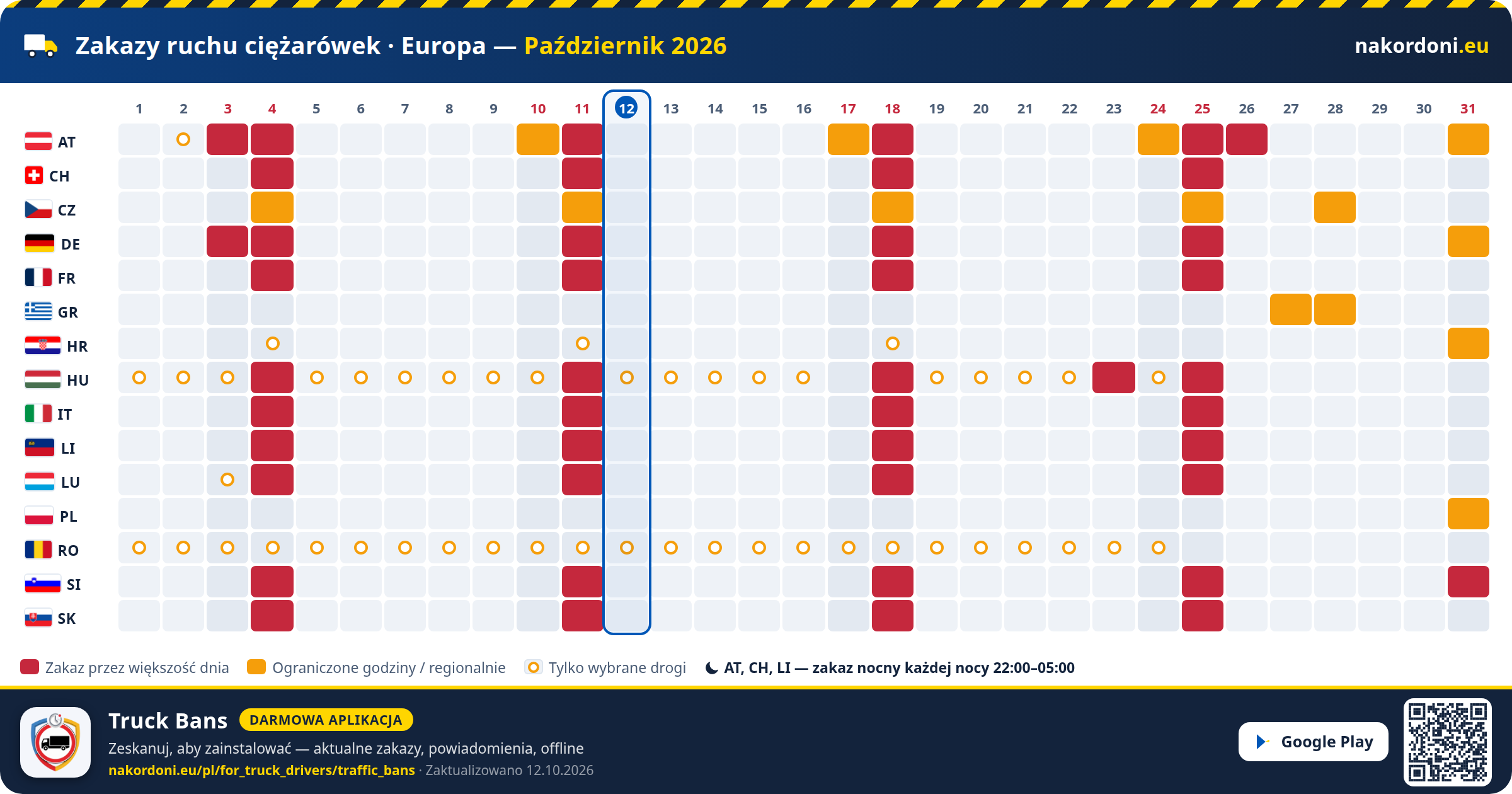 Zakazy ruchu ciężarówek · Europa