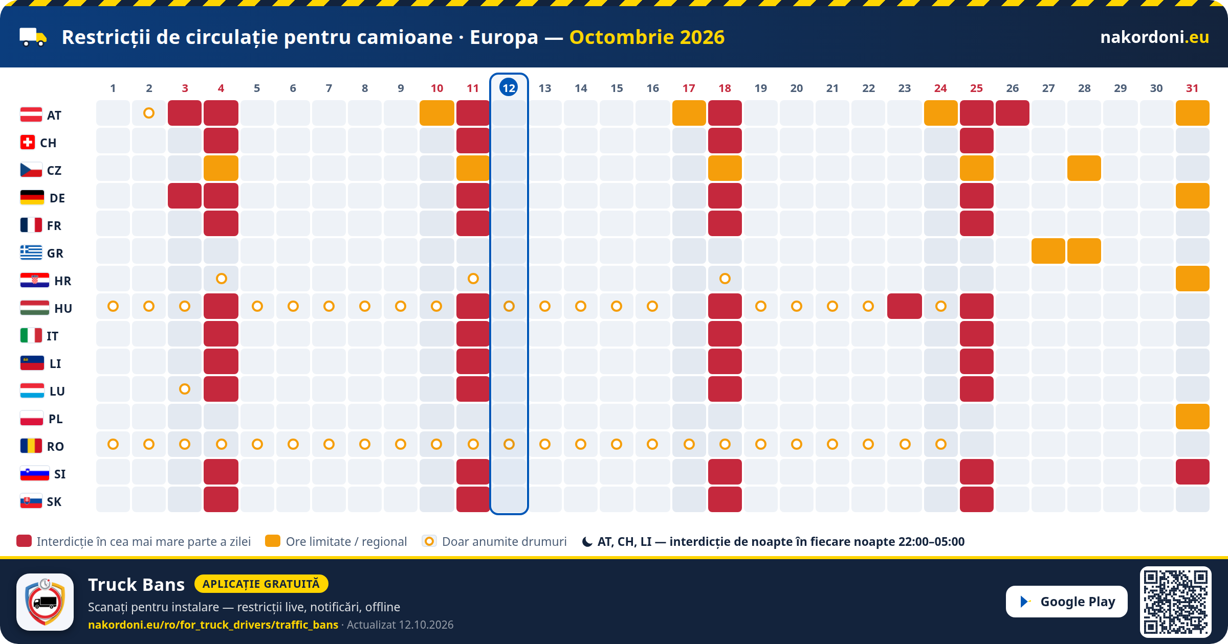 Restricții de circulație pentru camioane · Europa