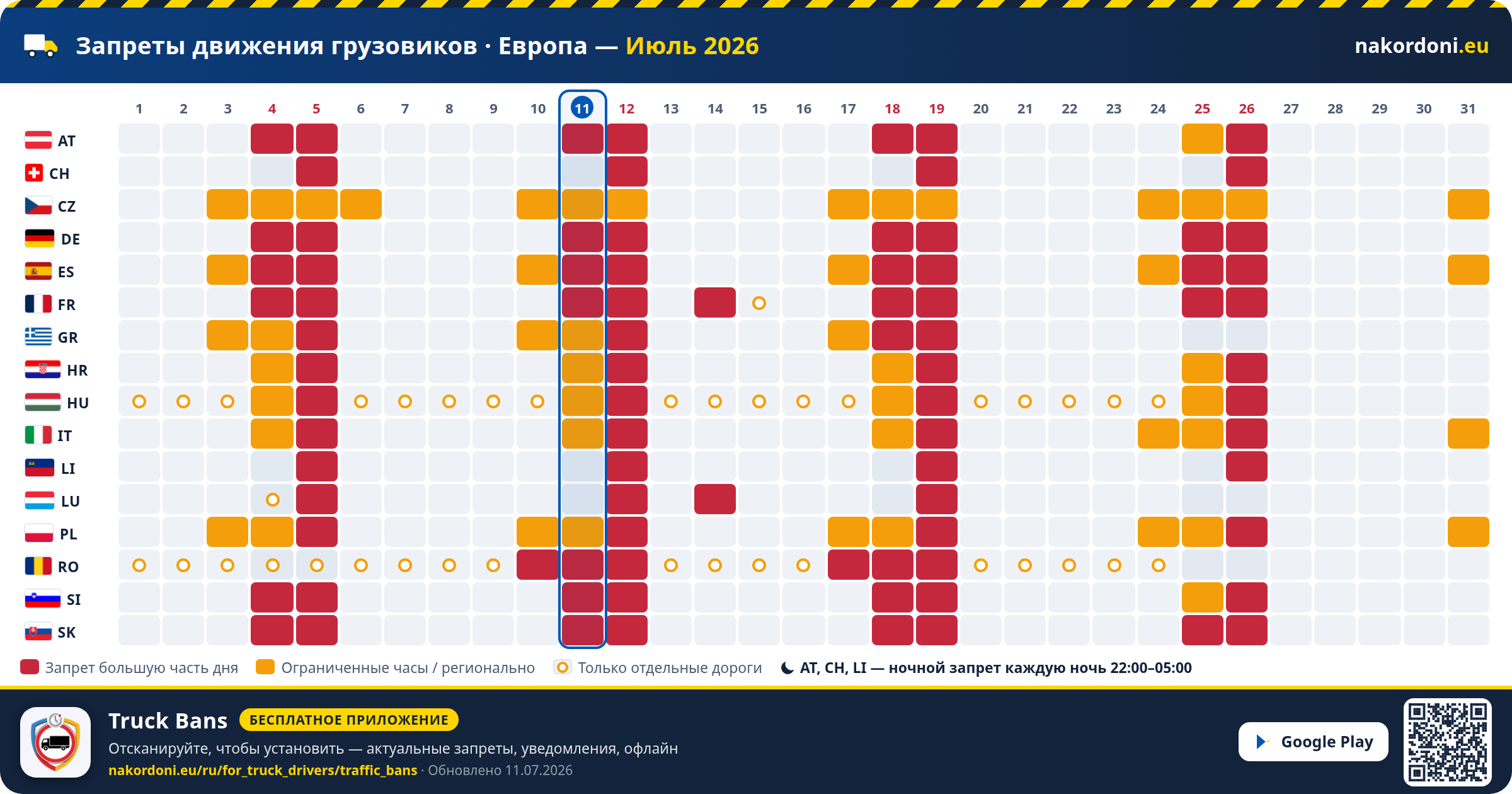 Запреты движения грузовиков · Европа