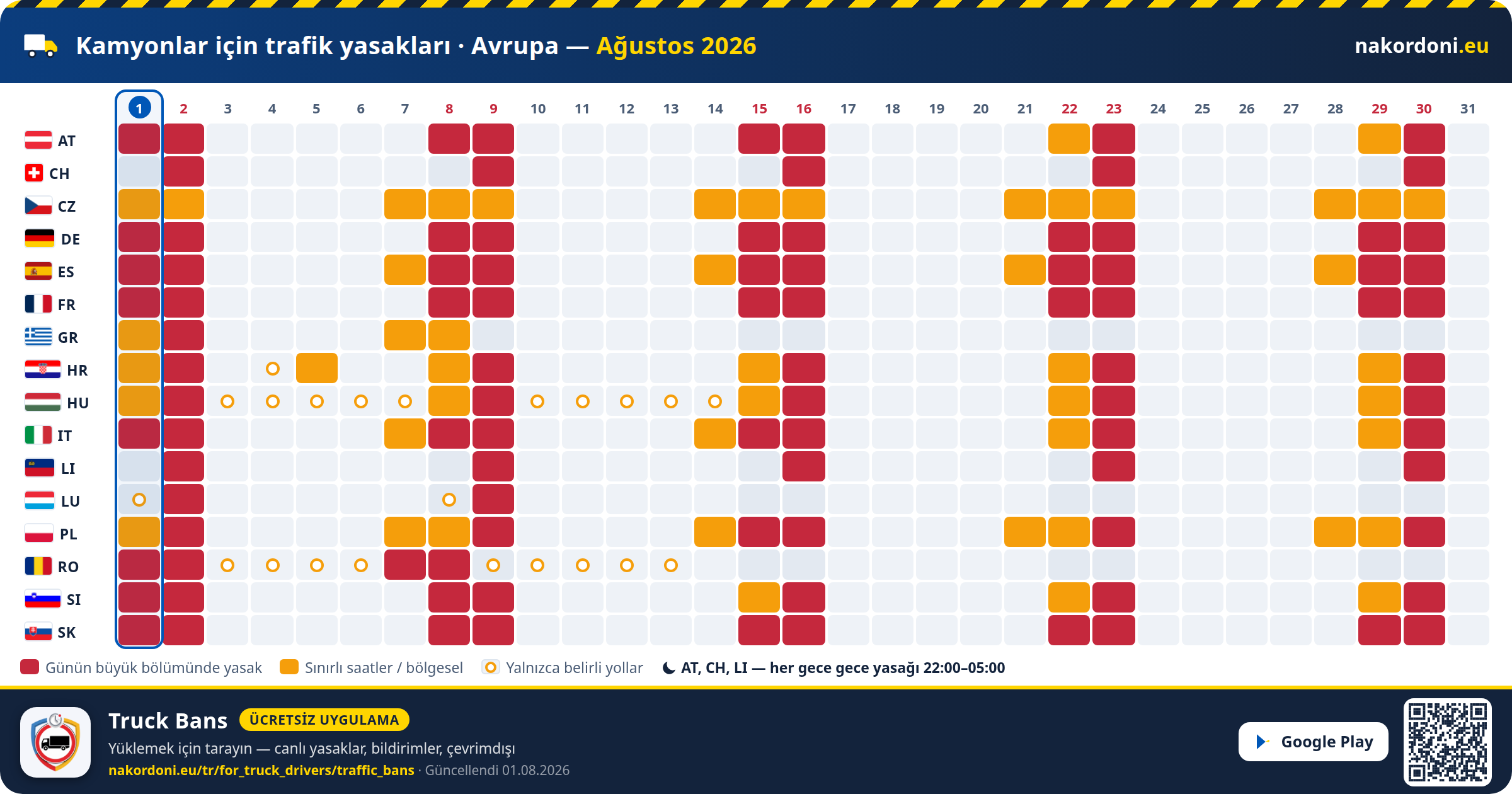 Kamyonlar için trafik yasakları · Avrupa