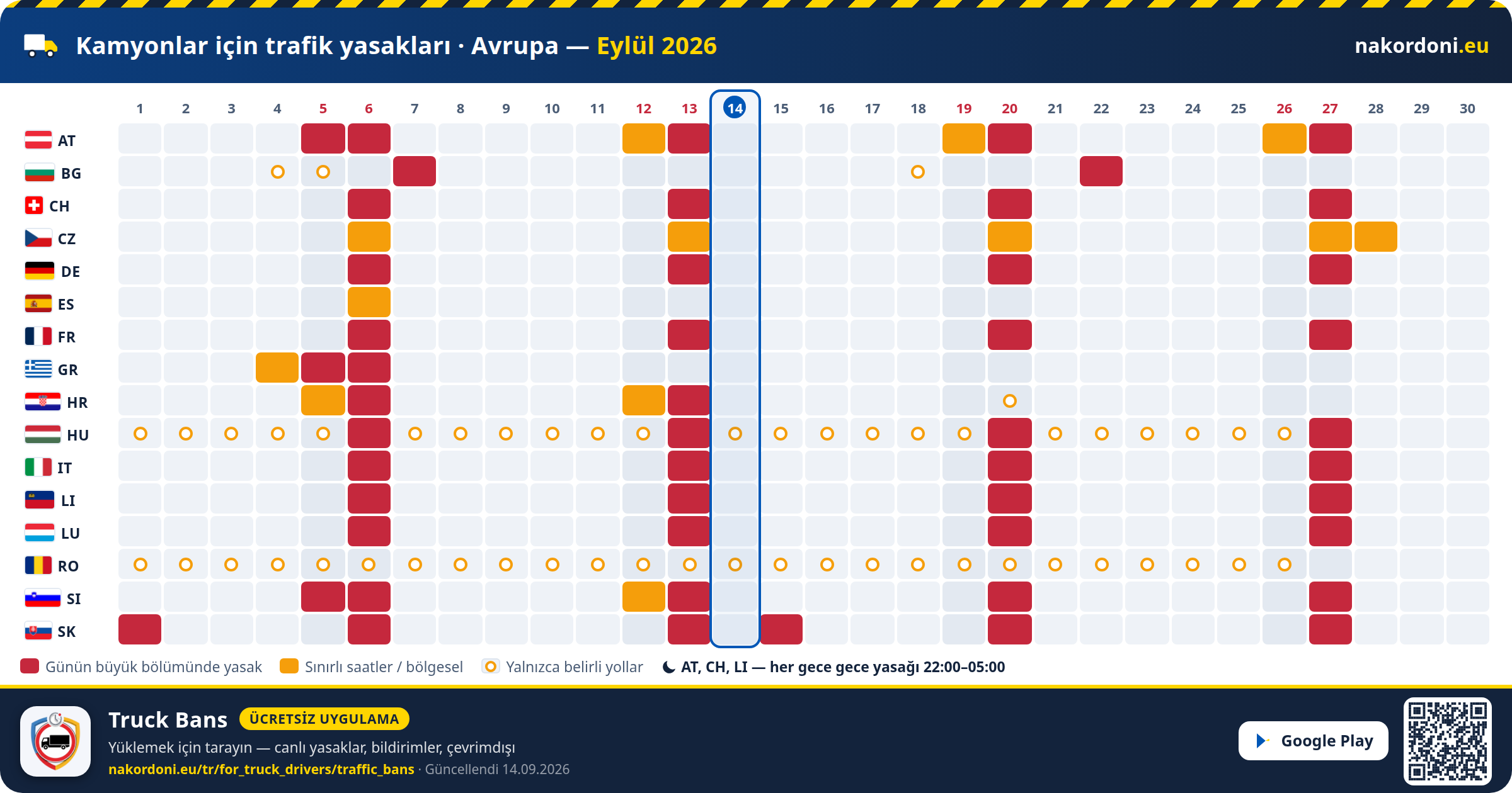 Kamyonlar için trafik yasakları · Avrupa