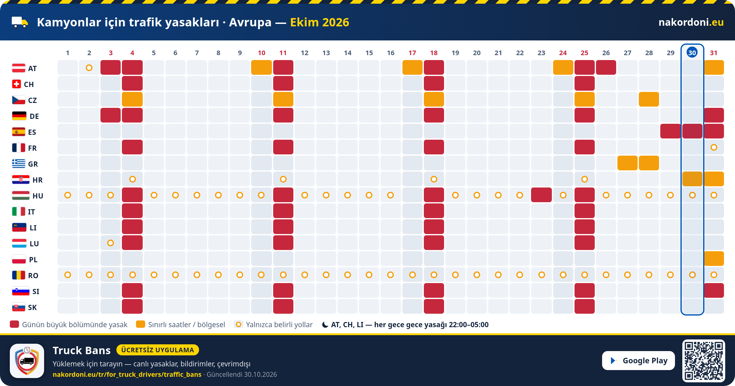 Kamyonlar için trafik yasakları · Avrupa