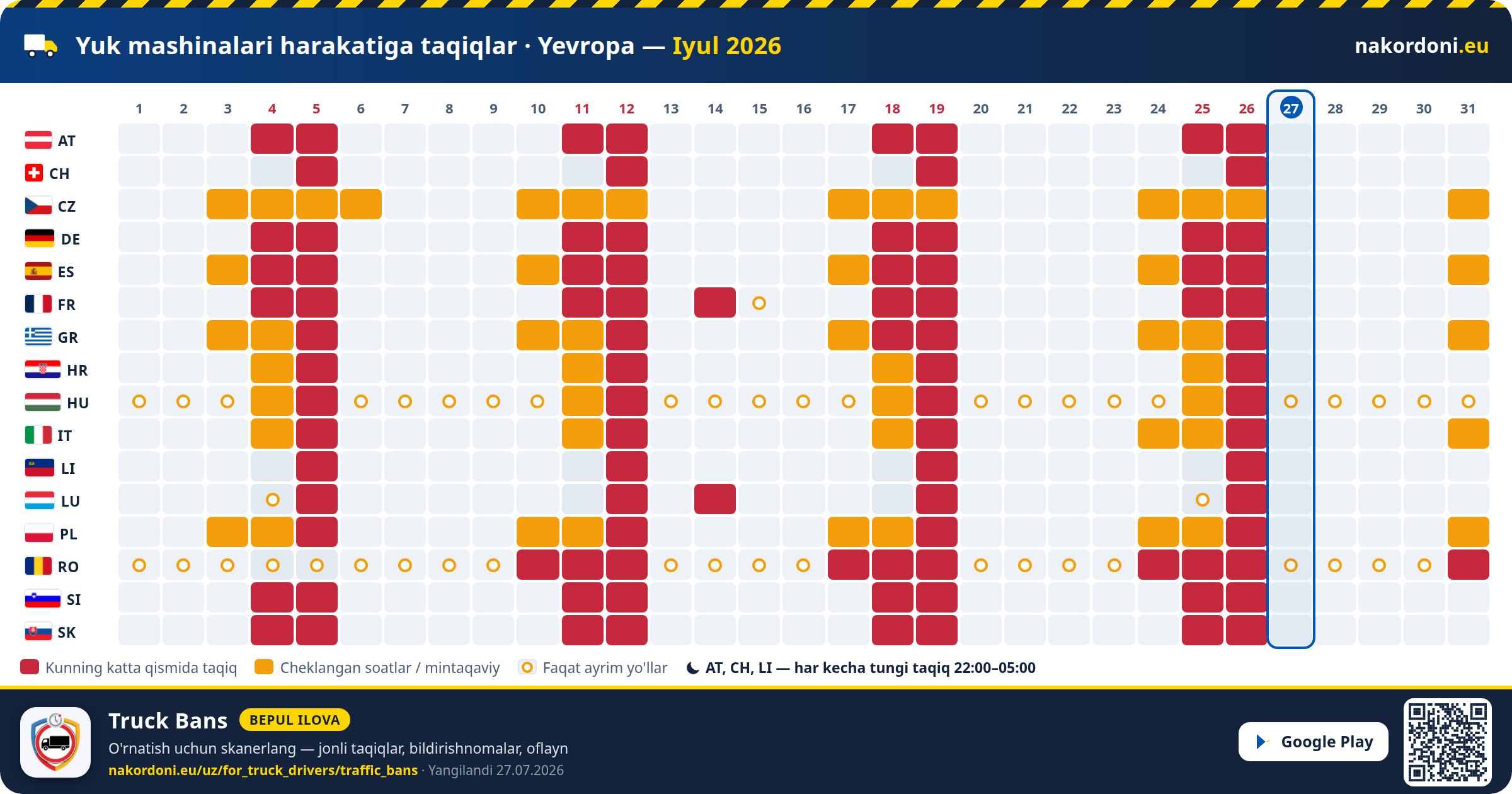 Yuk mashinalari harakatiga taqiqlar · Yevropa