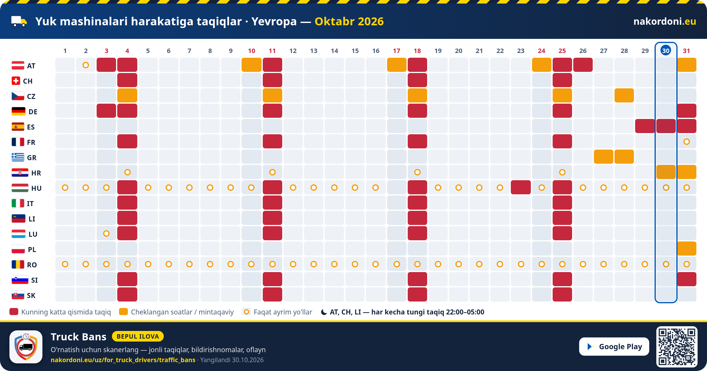 Yuk mashinalari harakatiga taqiqlar · Yevropa