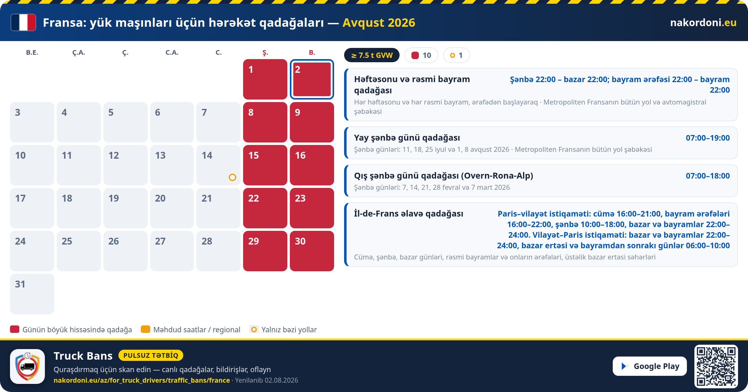 Fransa — Yük maşınları üçün hərəkət qadağaları