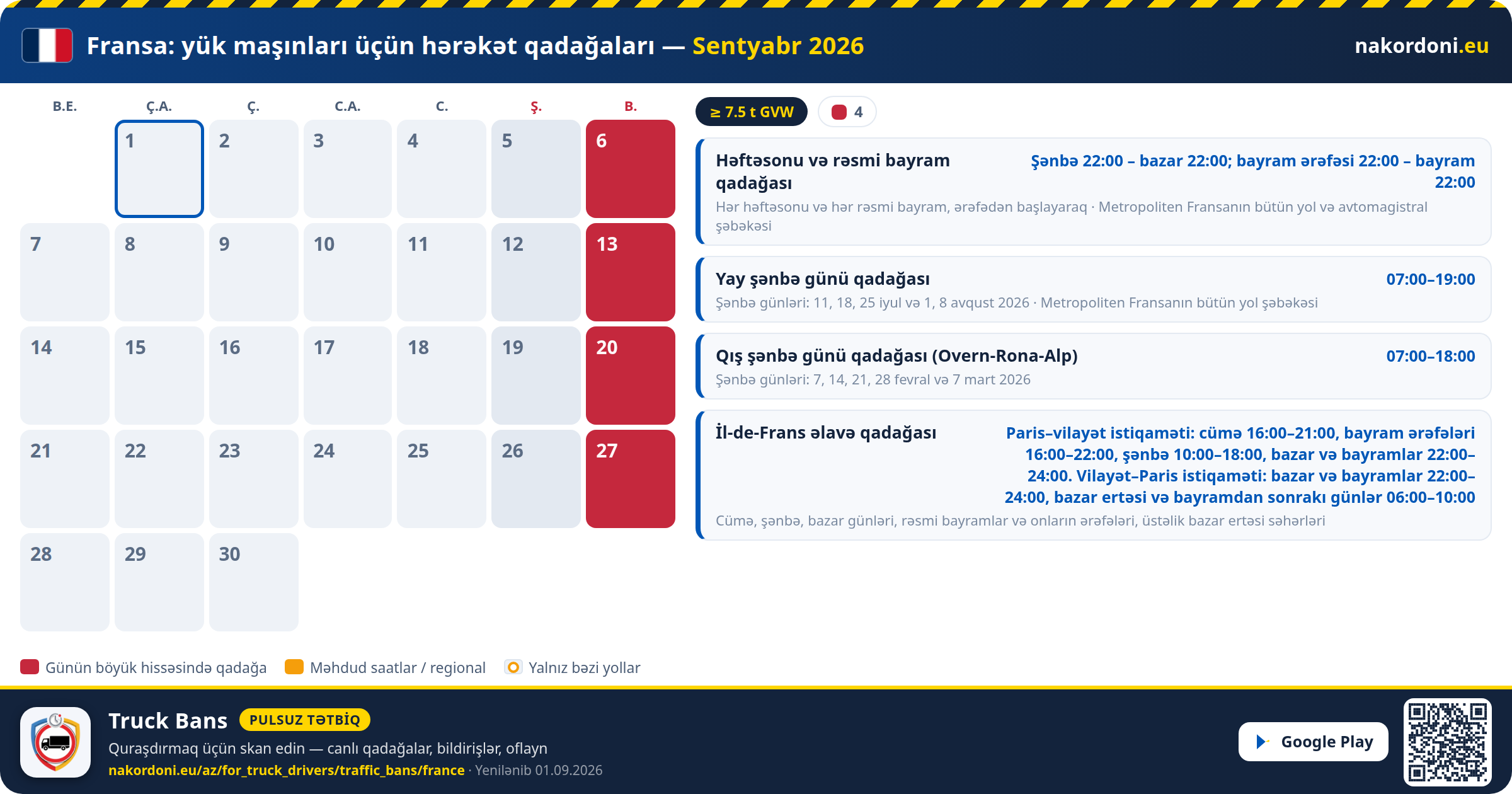 Fransa — Yük maşınları üçün hərəkət qadağaları