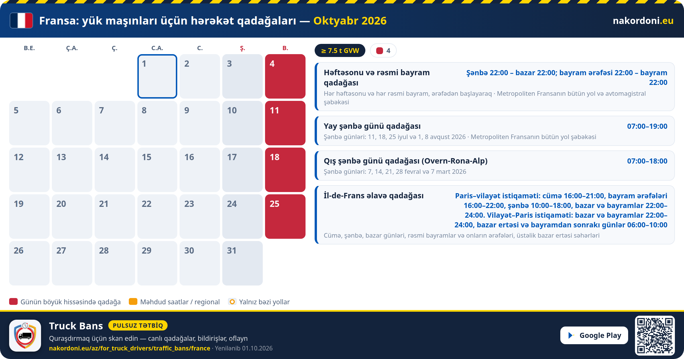 Fransa — Yük maşınları üçün hərəkət qadağaları