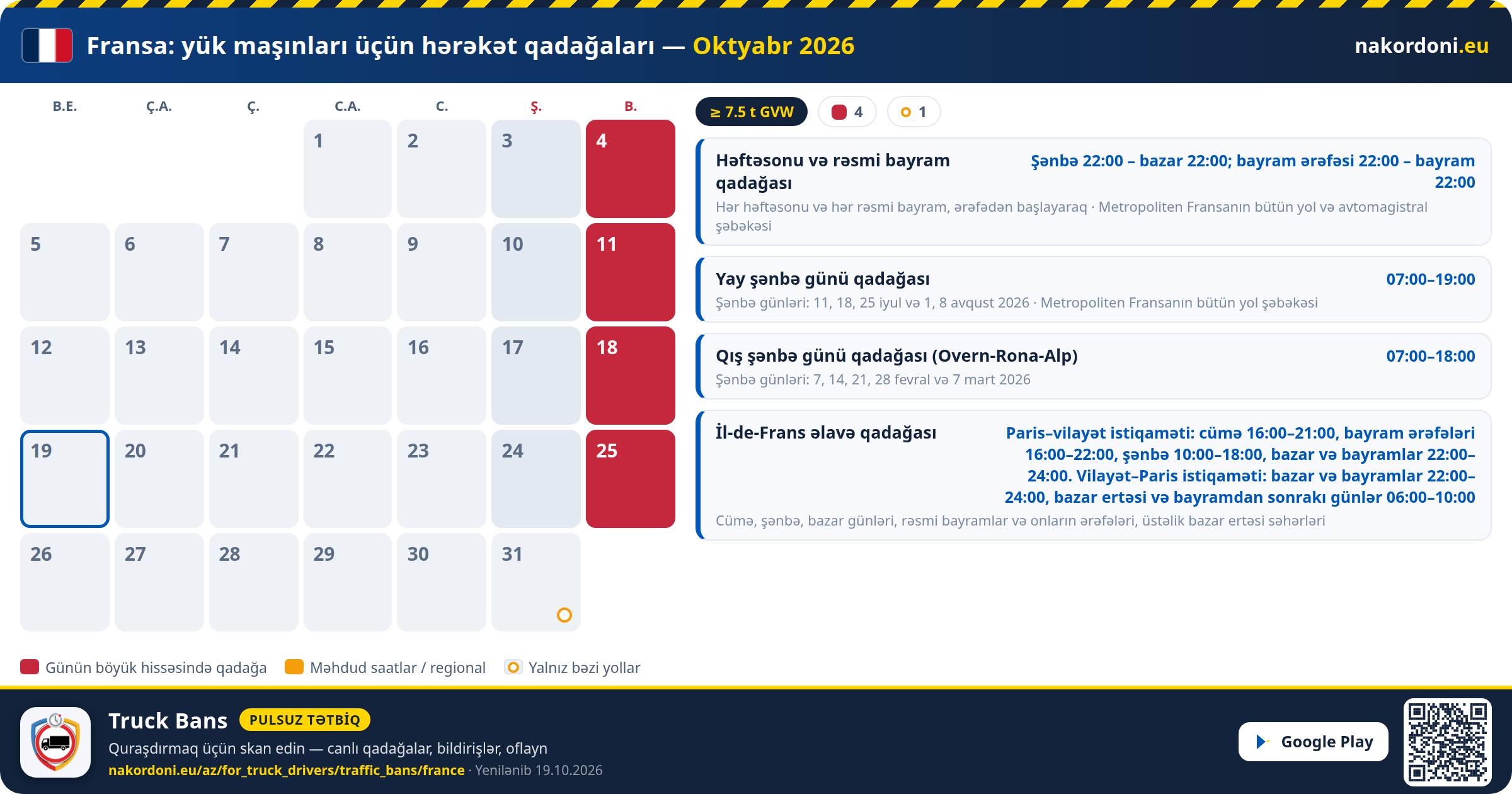 Fransa — Yük maşınları üçün hərəkət qadağaları