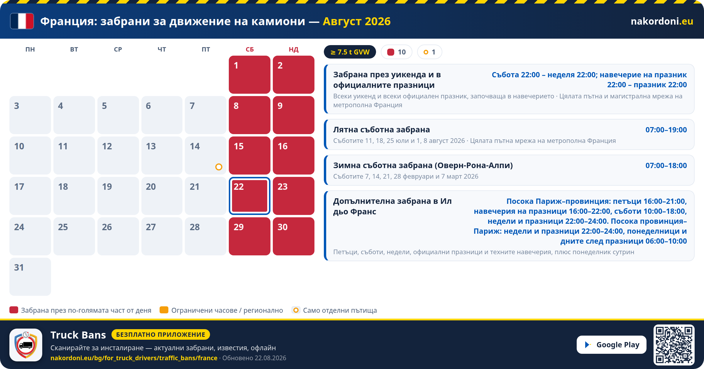 Франция — Забрани за движение на камиони