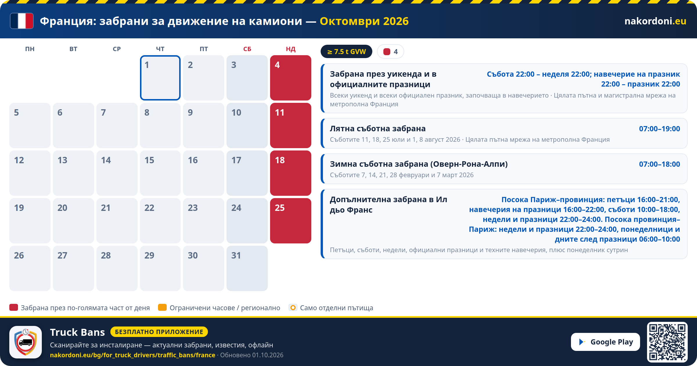Франция — Забрани за движение на камиони