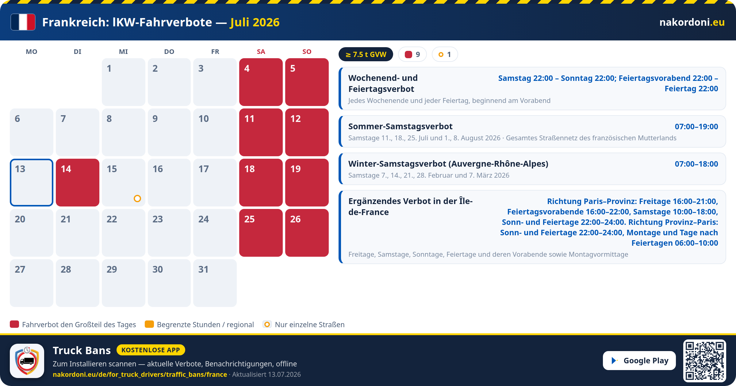Frankreich — LKW-Fahrverbote