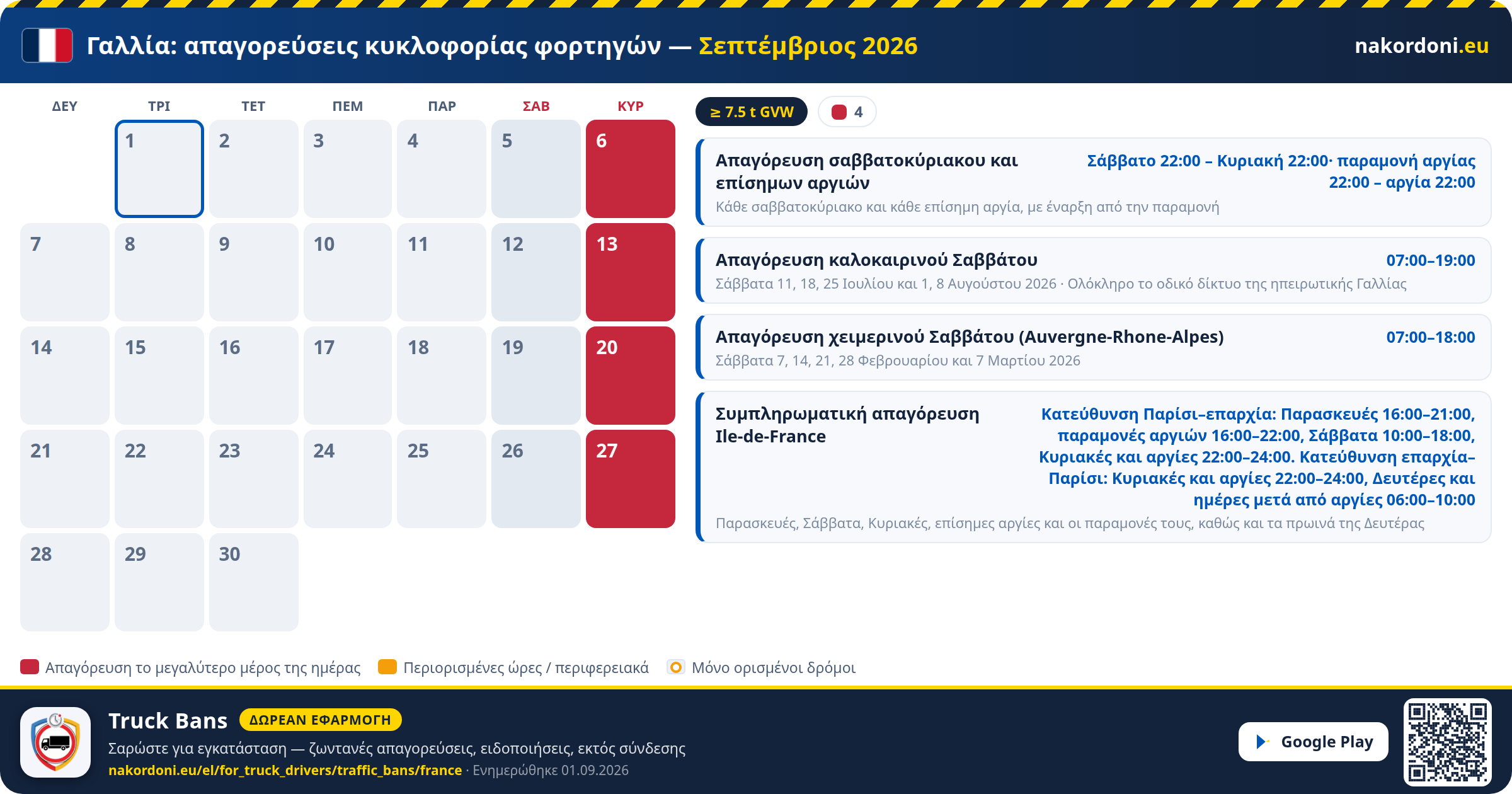 Γαλλία — Απαγορεύσεις κυκλοφορίας φορτηγών