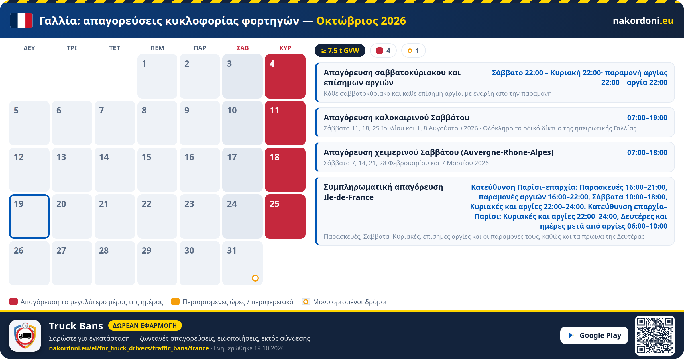 Γαλλία — Απαγορεύσεις κυκλοφορίας φορτηγών