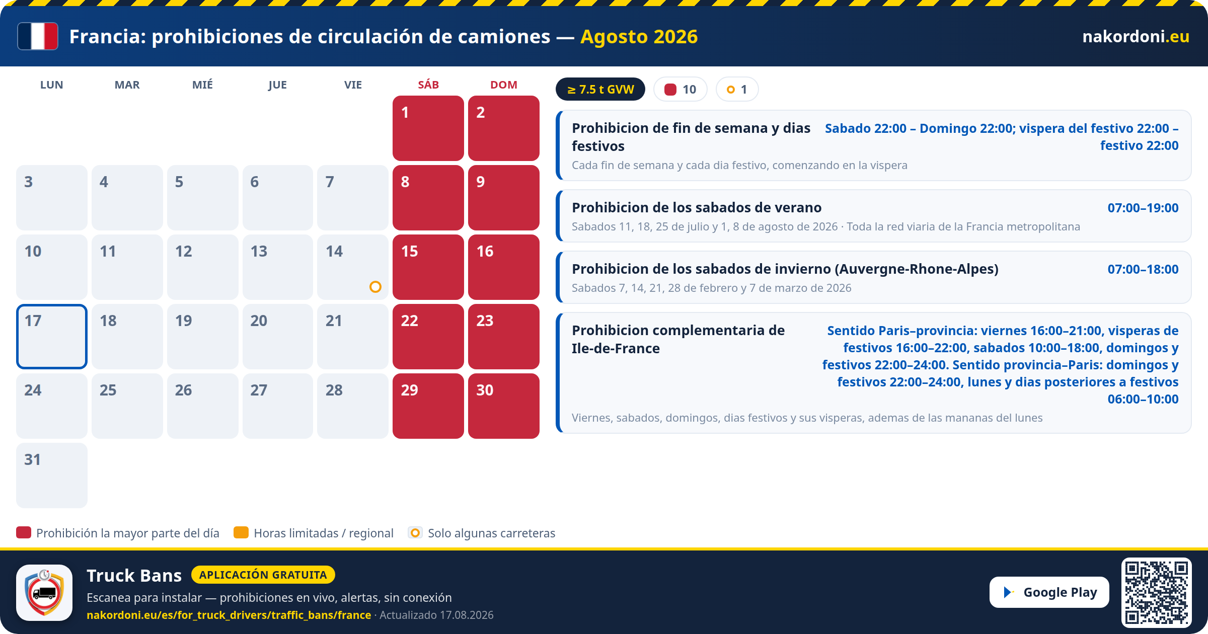 Francia — Prohibiciones de circulación de camiones