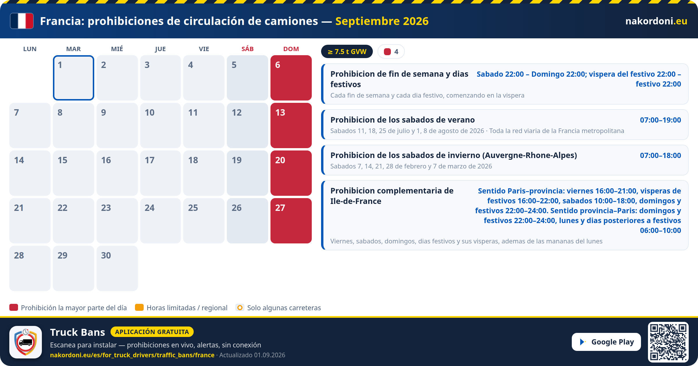 Francia — Prohibiciones de circulación de camiones
