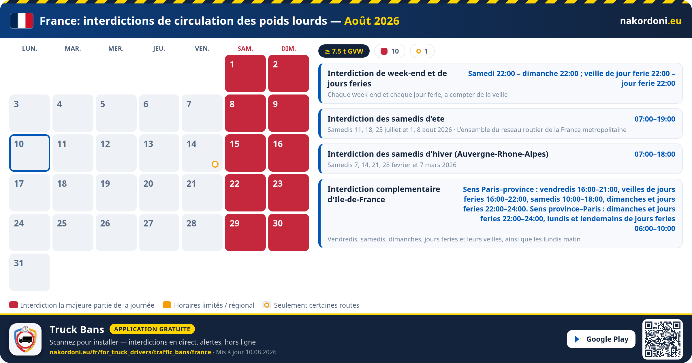 France — Interdictions de circulation des poids lourds