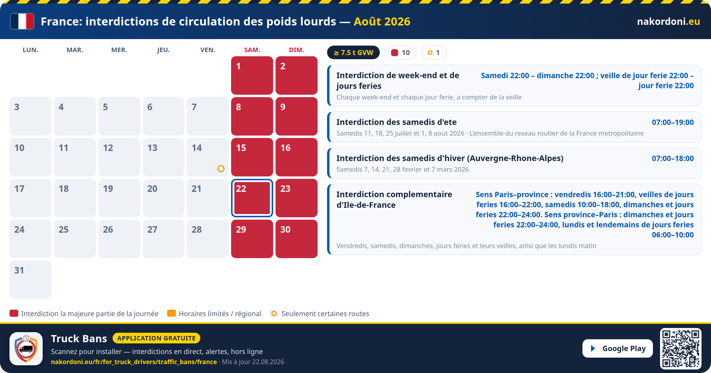 France — Interdictions de circulation des poids lourds