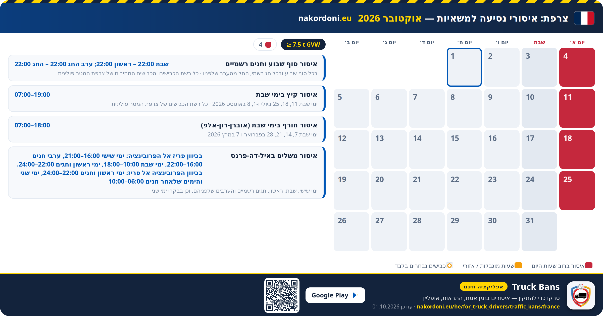 צרפת — איסורי נסיעה למשאיות