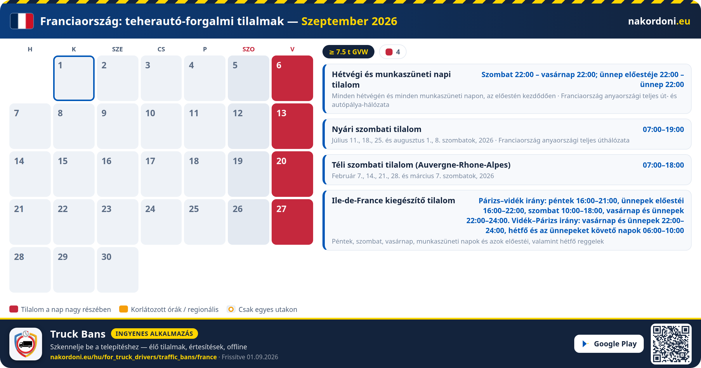 Franciaország — Teherautó-forgalmi tilalmak