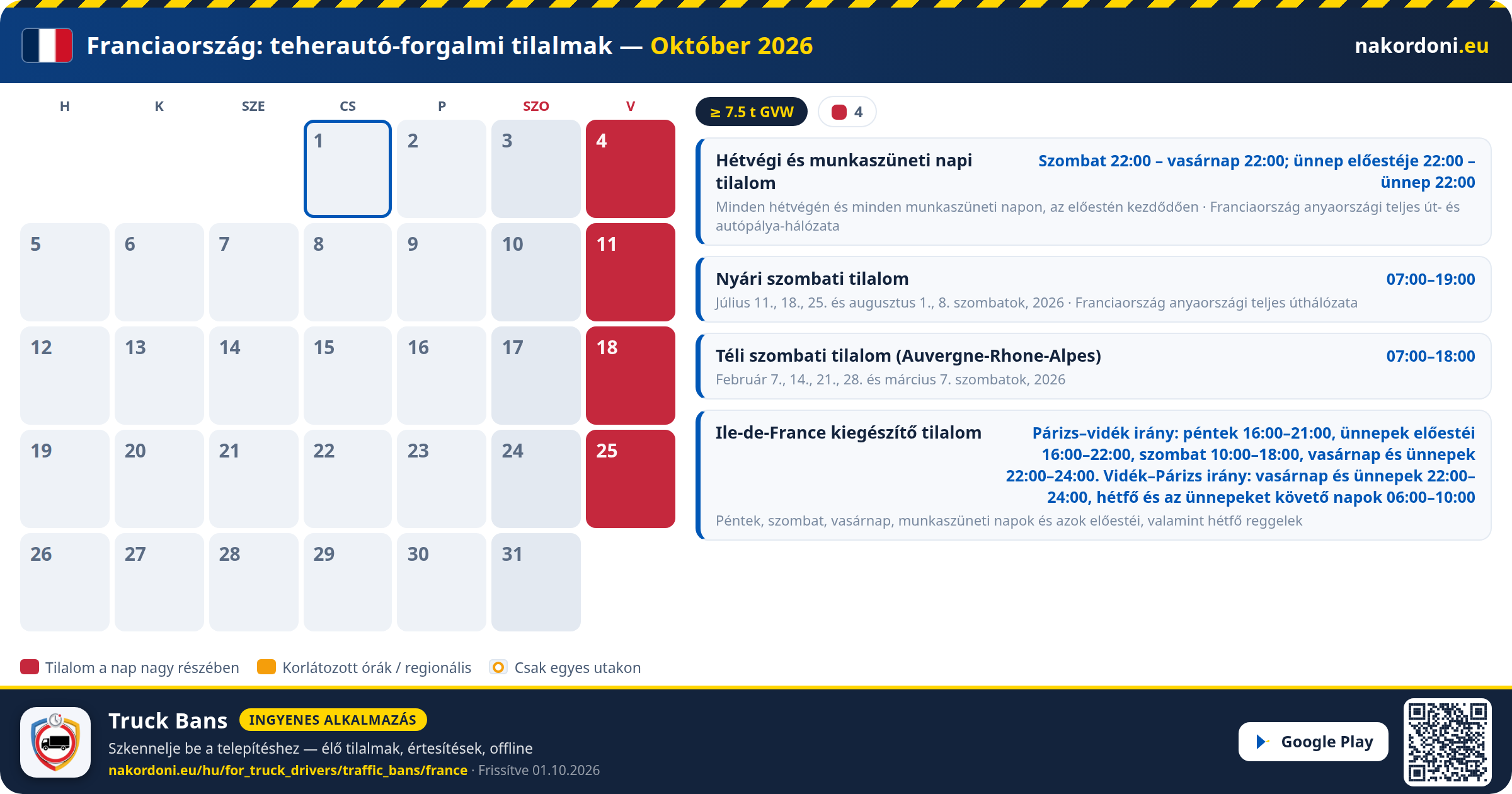 Franciaország — Teherautó-forgalmi tilalmak