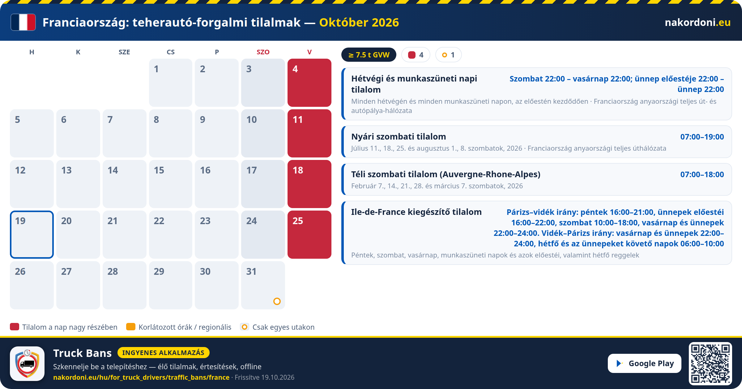Franciaország — Teherautó-forgalmi tilalmak