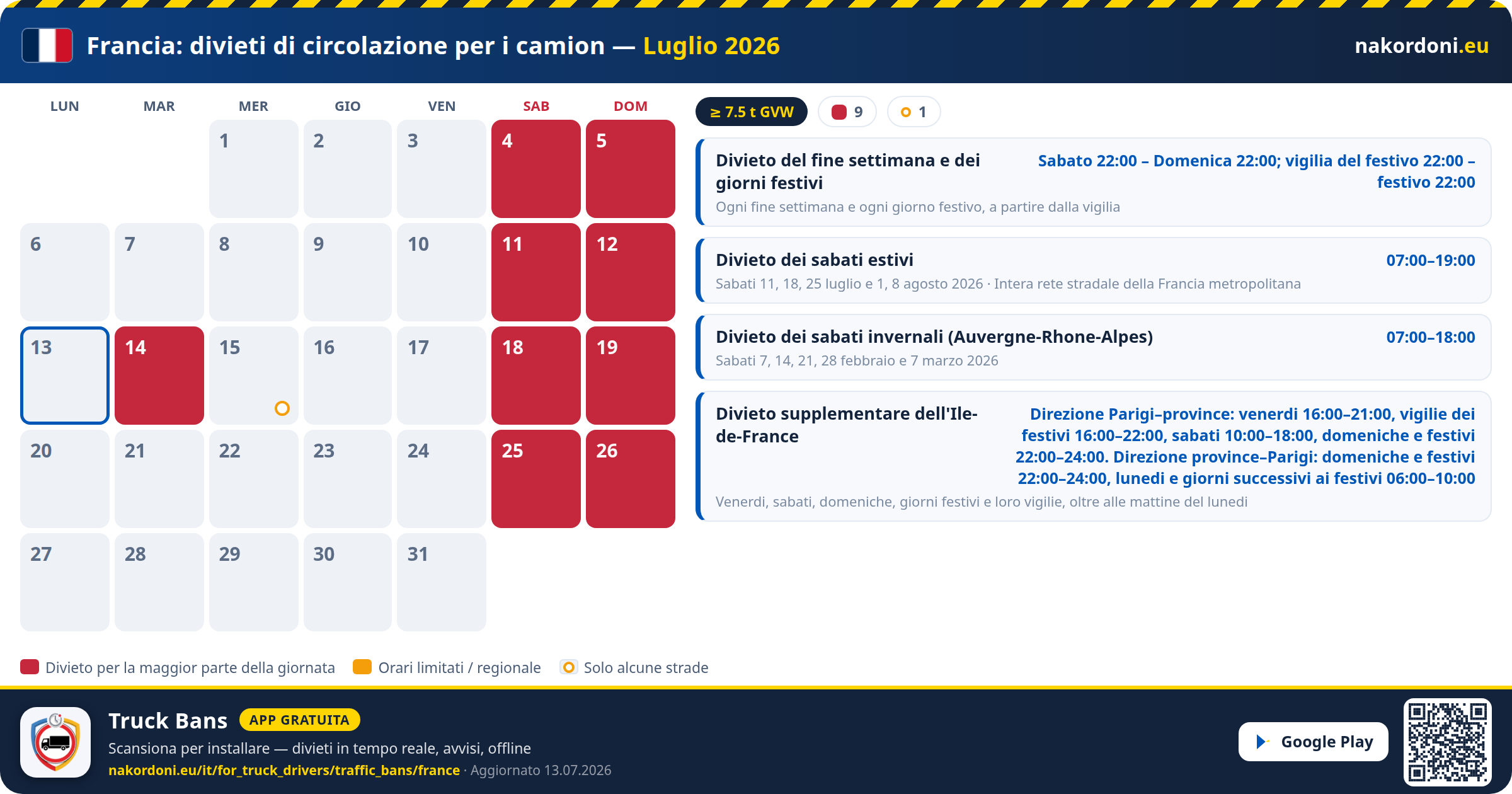 Francia — Divieti di circolazione per i camion