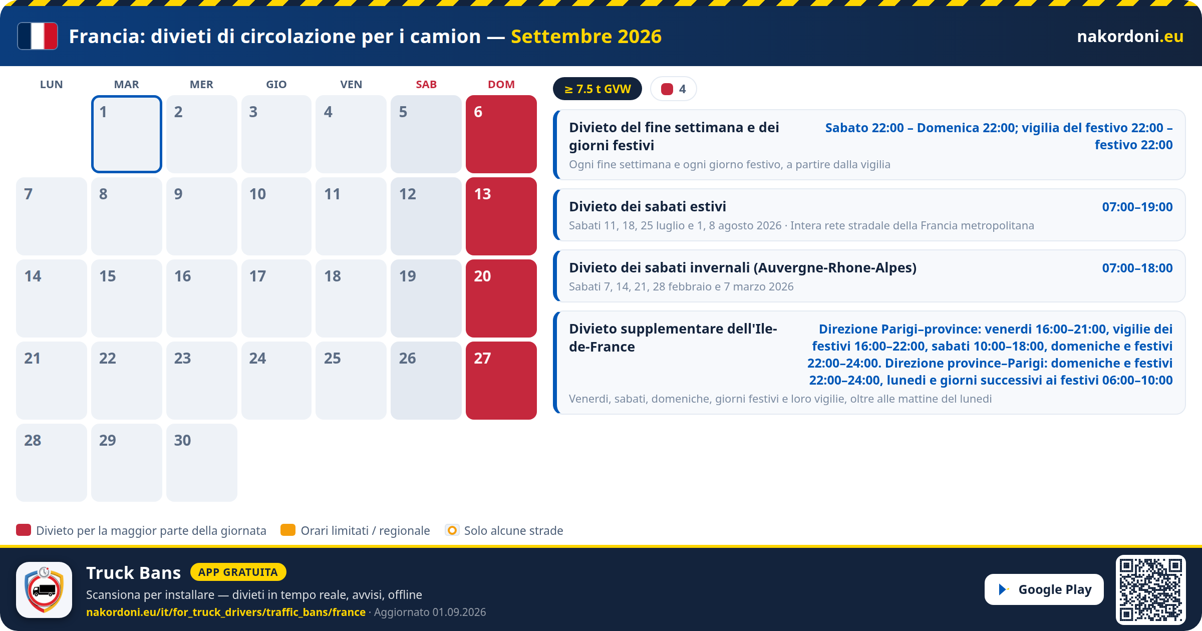 Francia — Divieti di circolazione per i camion