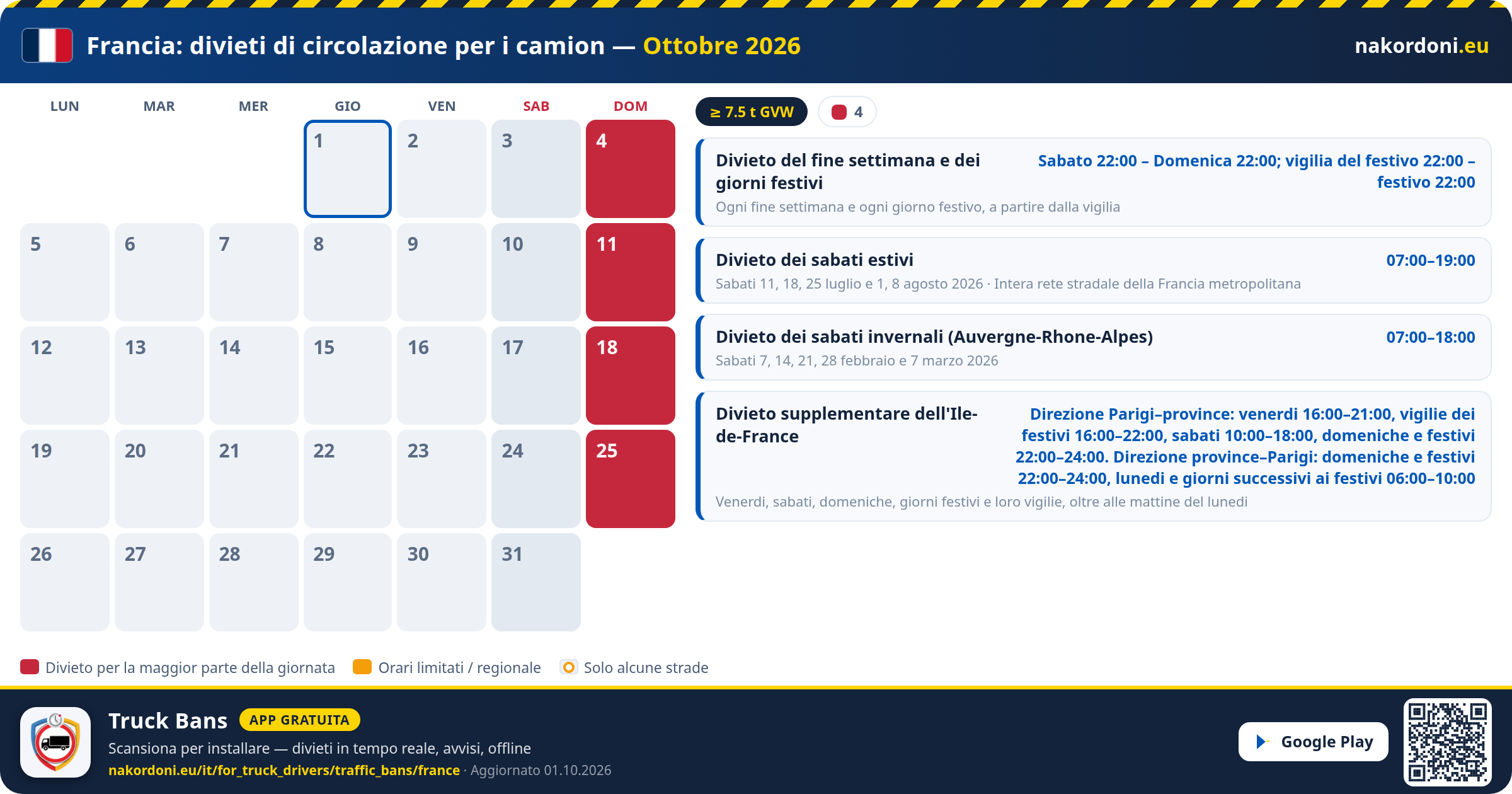 Francia — Divieti di circolazione per i camion