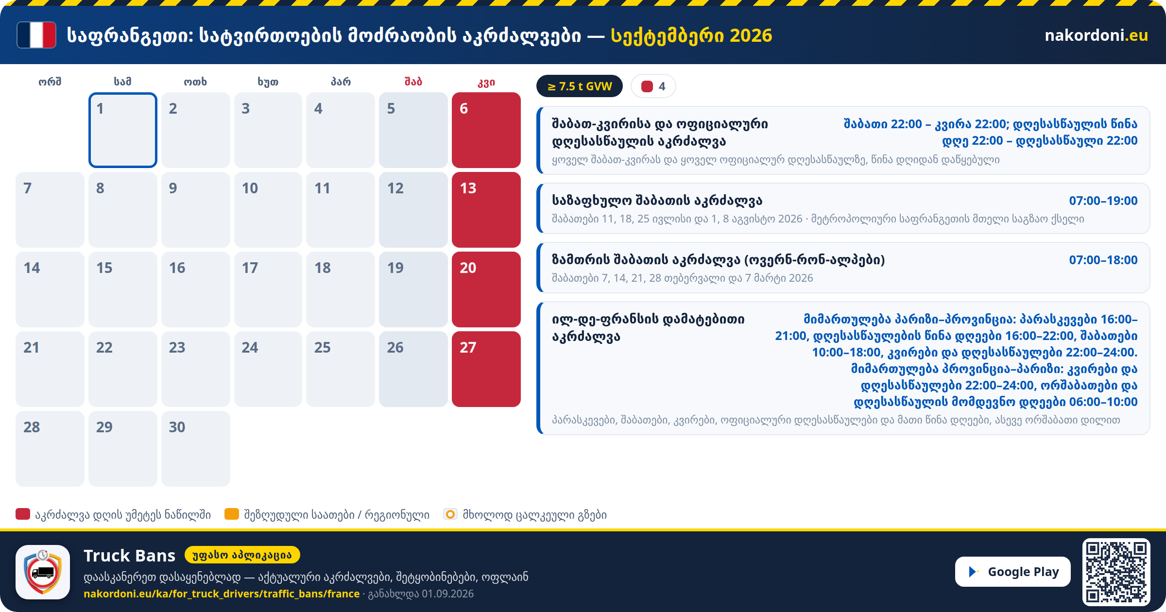საფრანგეთი — სატვირთოების მოძრაობის აკრძალვები