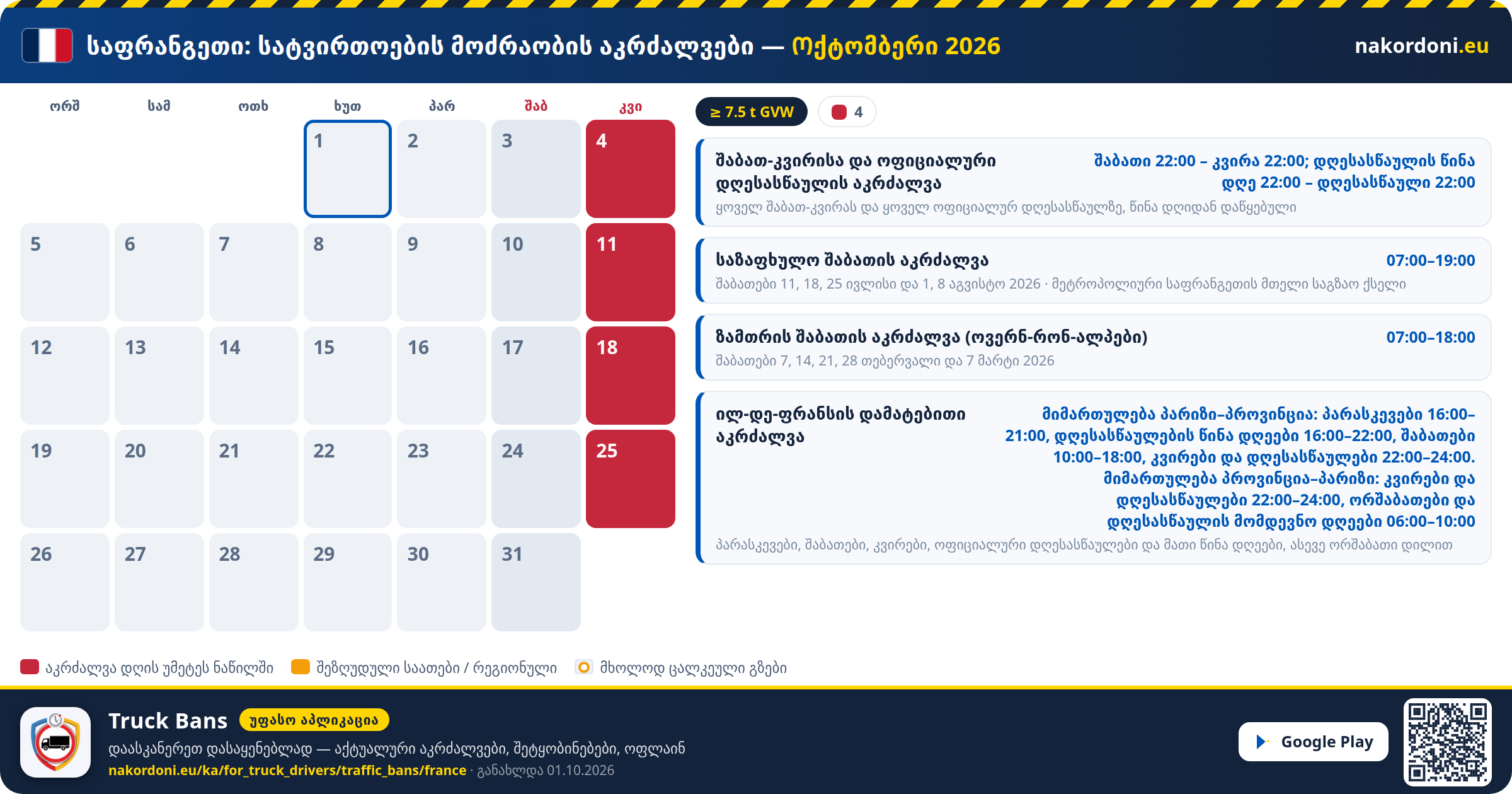 საფრანგეთი — სატვირთოების მოძრაობის აკრძალვები