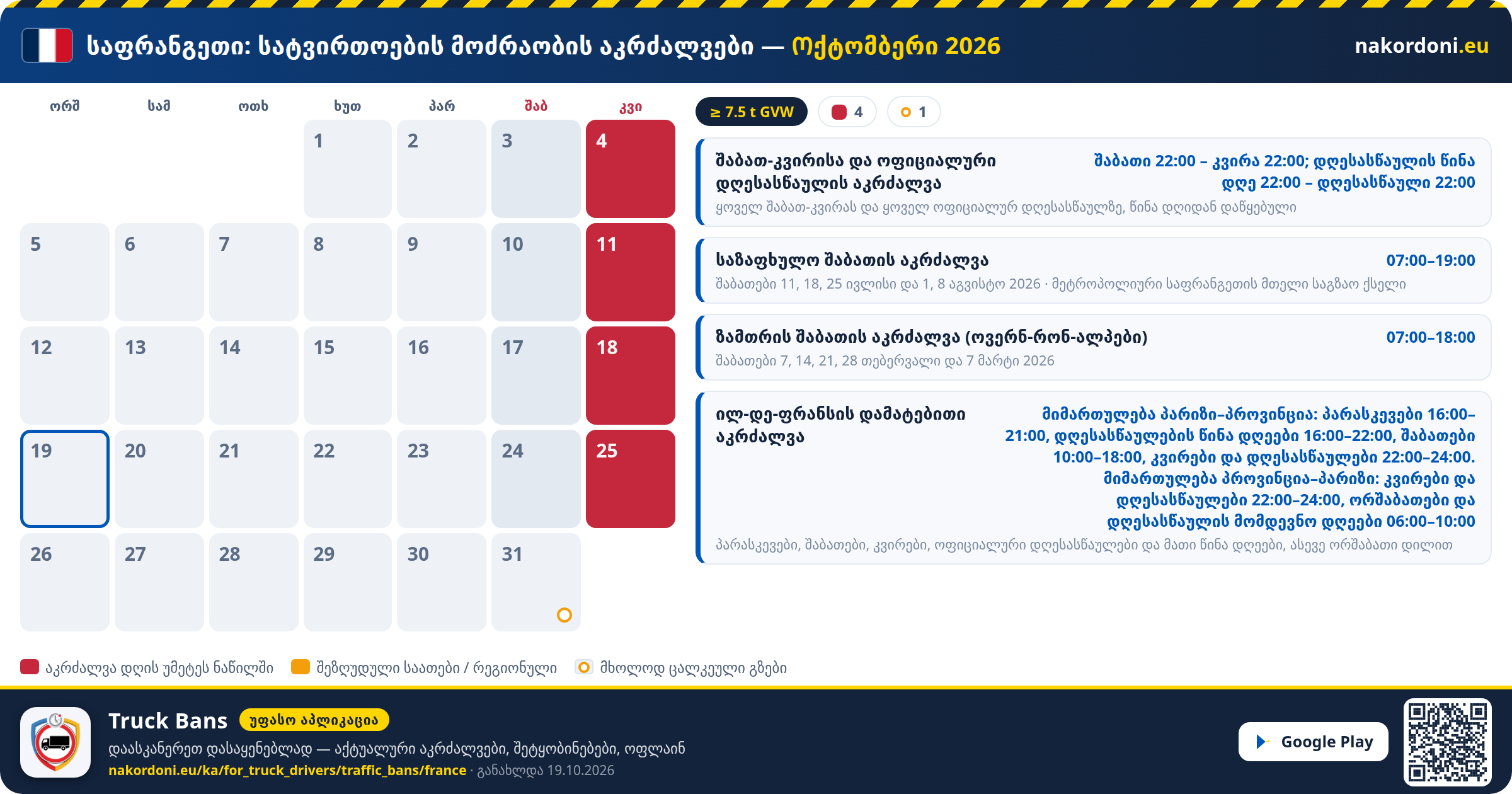 საფრანგეთი — სატვირთოების მოძრაობის აკრძალვები