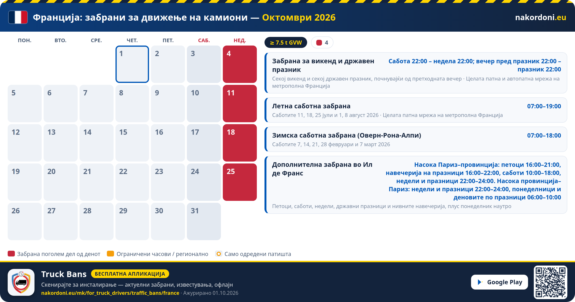 Франција — Забрани за движење на камиони