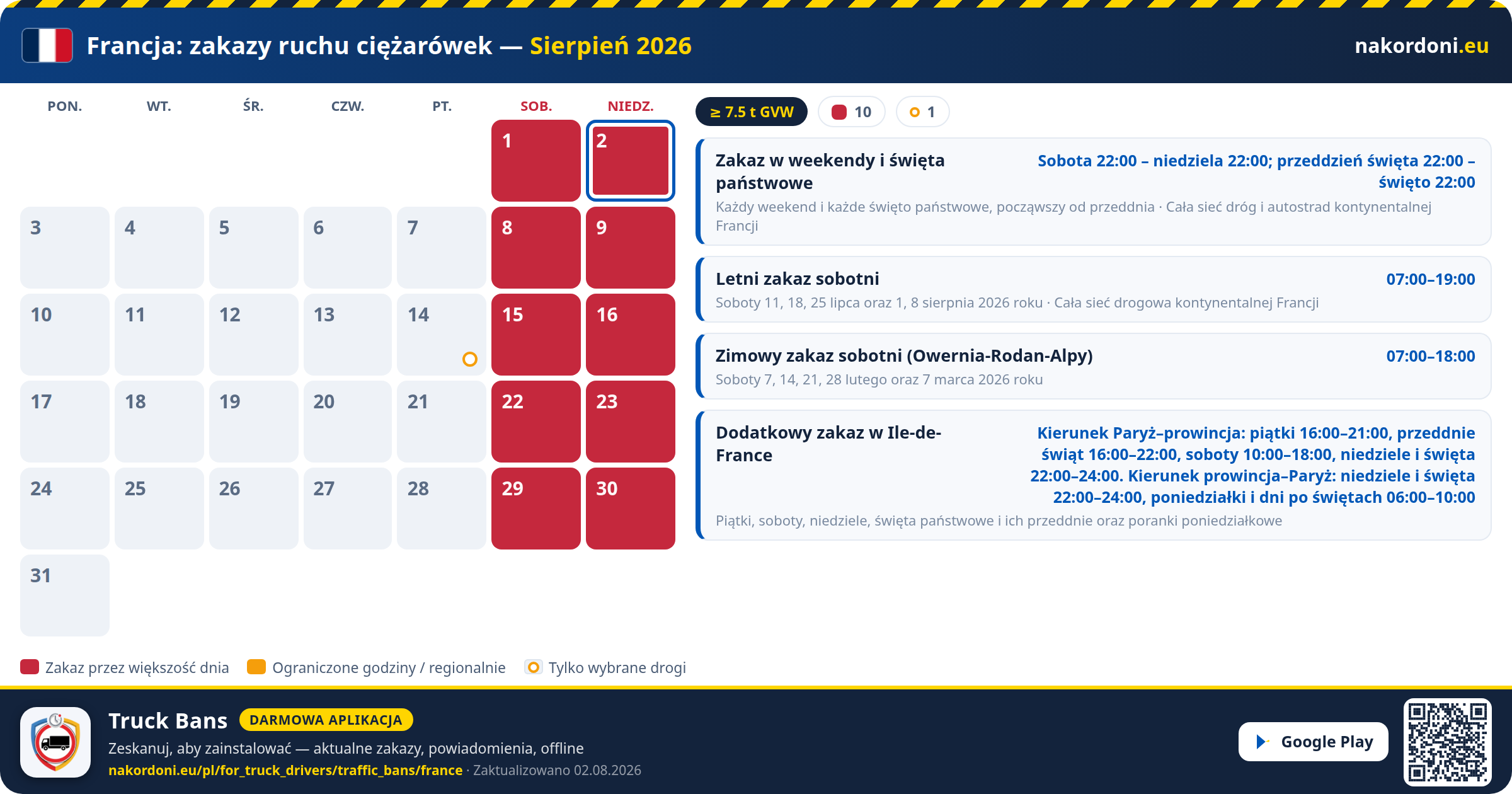 Francja — Zakazy ruchu ciężarówek