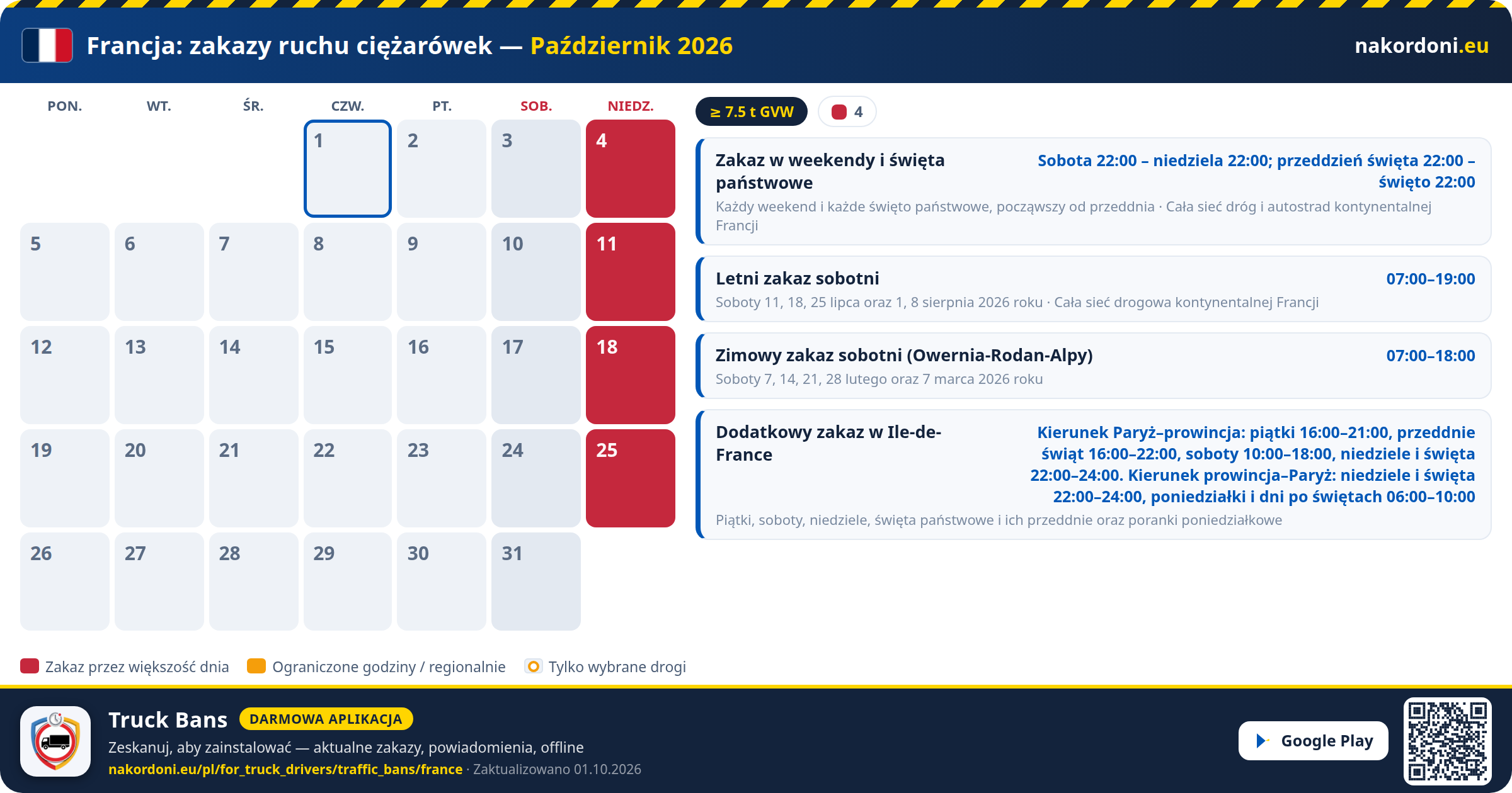 Francja — Zakazy ruchu ciężarówek