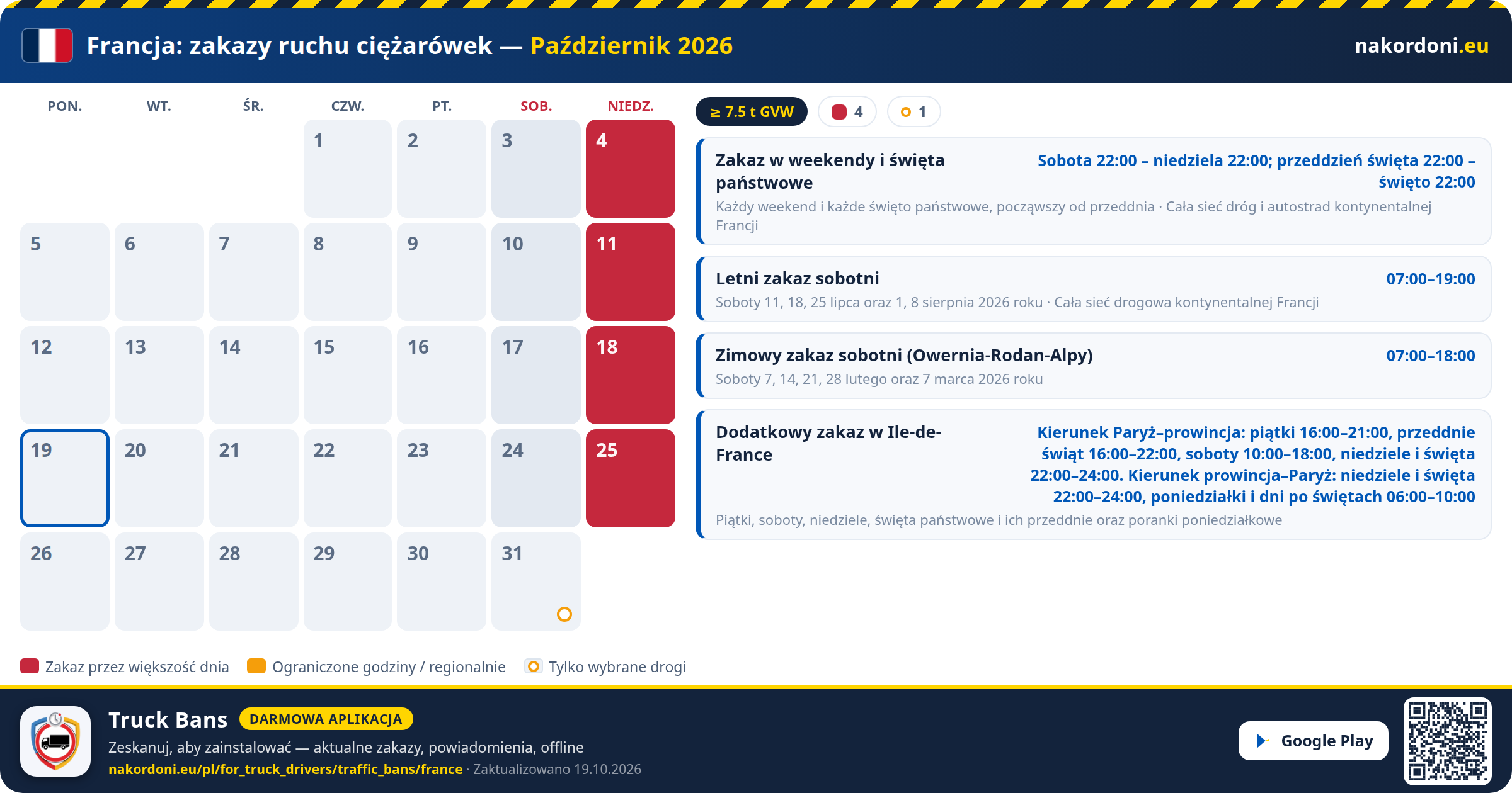 Francja — Zakazy ruchu ciężarówek