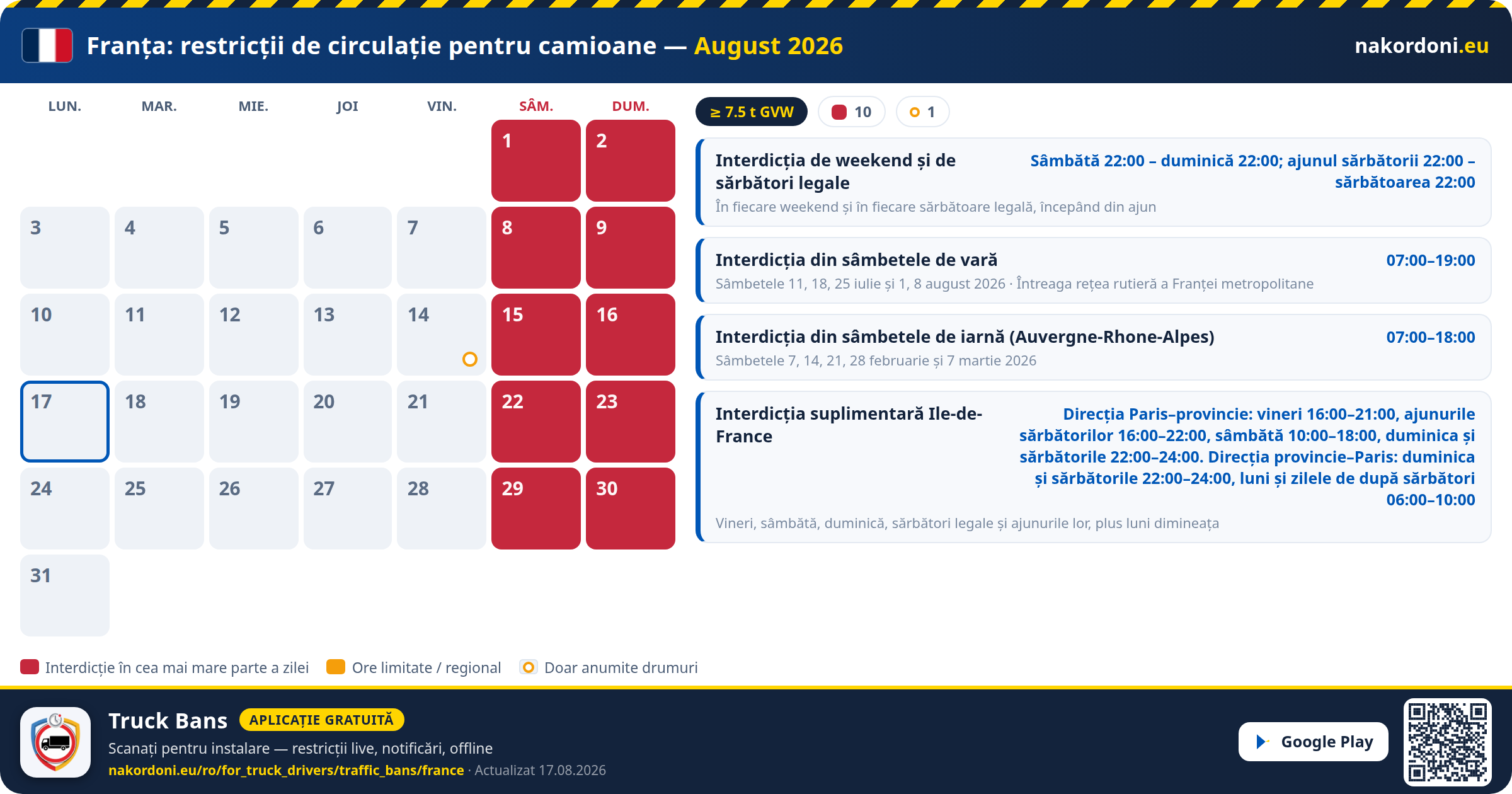 Franța — Restricții de circulație pentru camioane