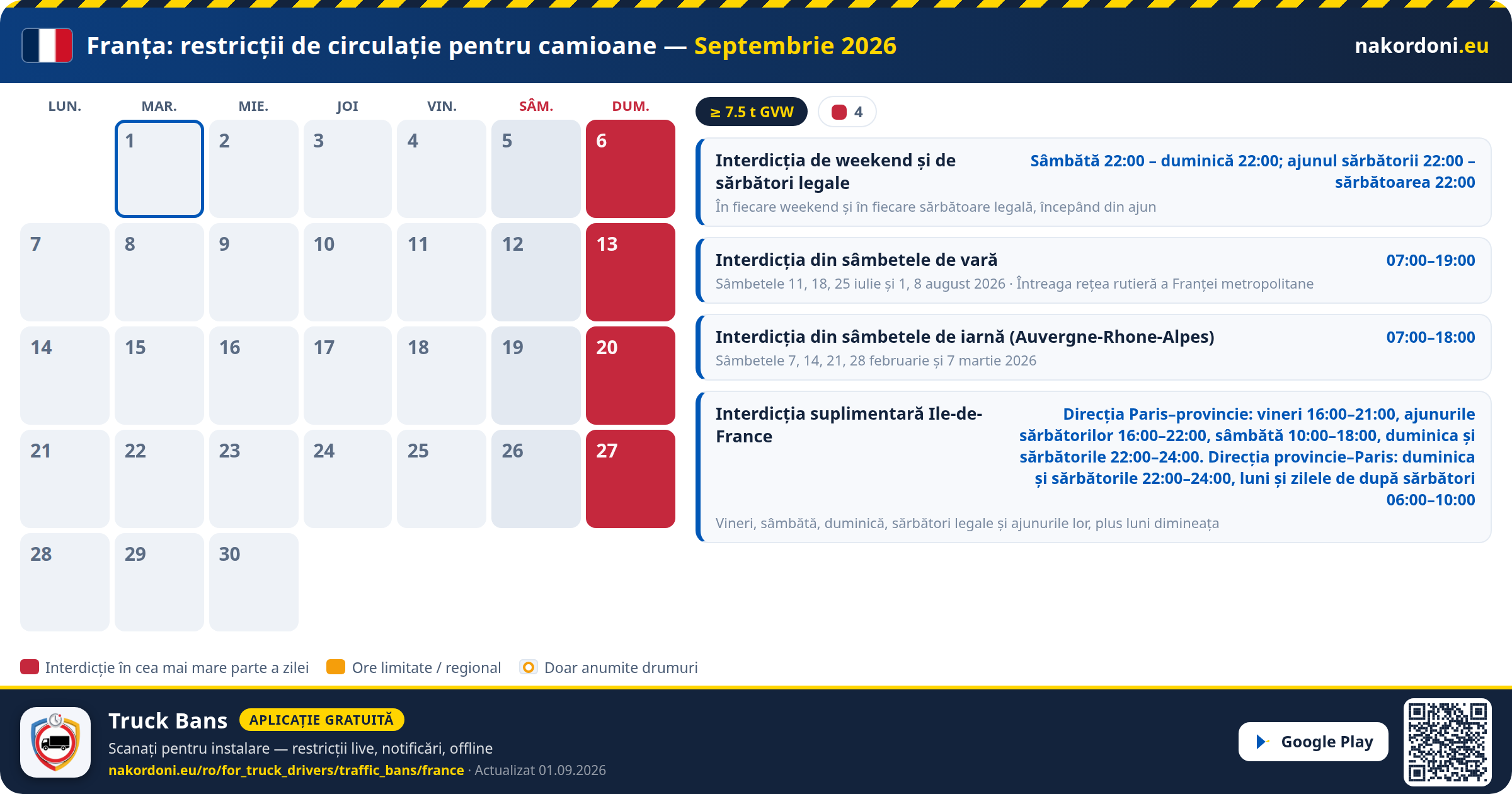 Franța — Restricții de circulație pentru camioane