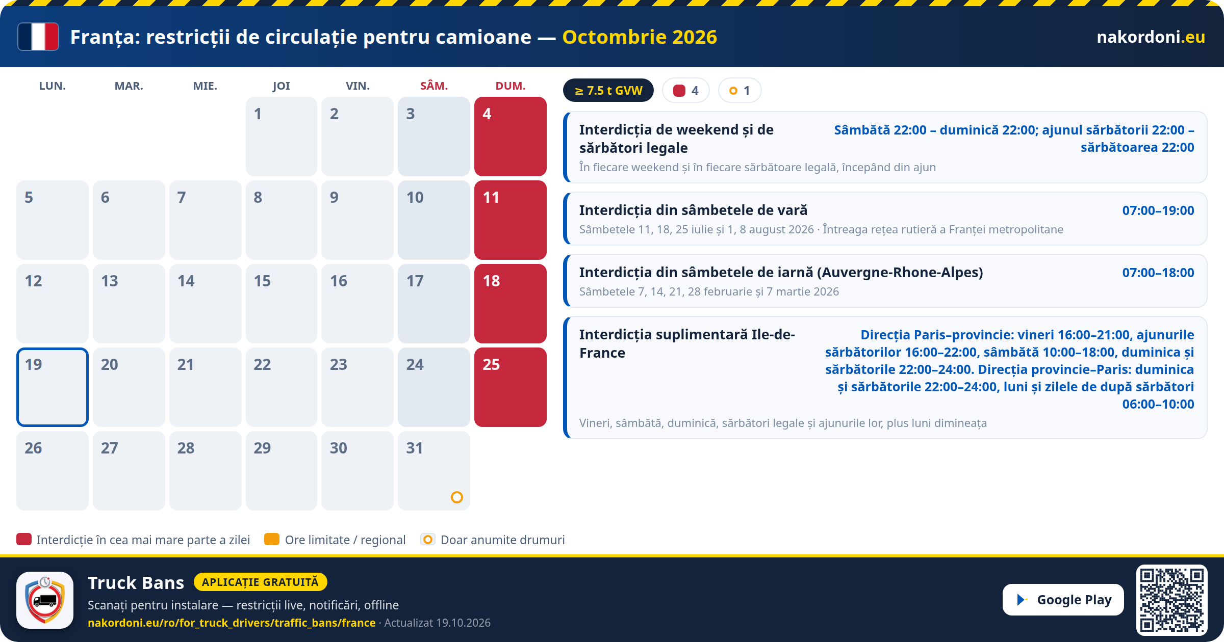 Franța — Restricții de circulație pentru camioane
