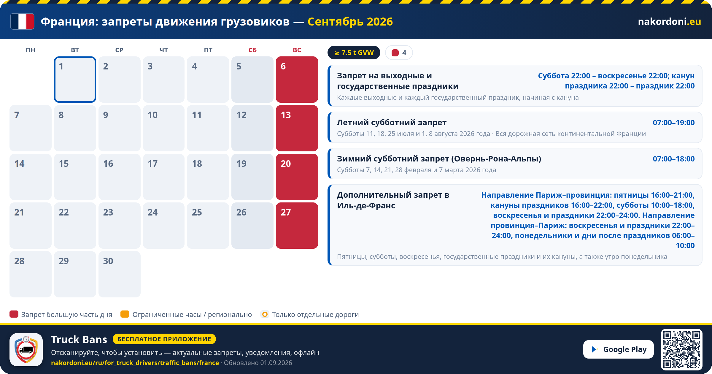 Франция — Запреты движения грузовиков